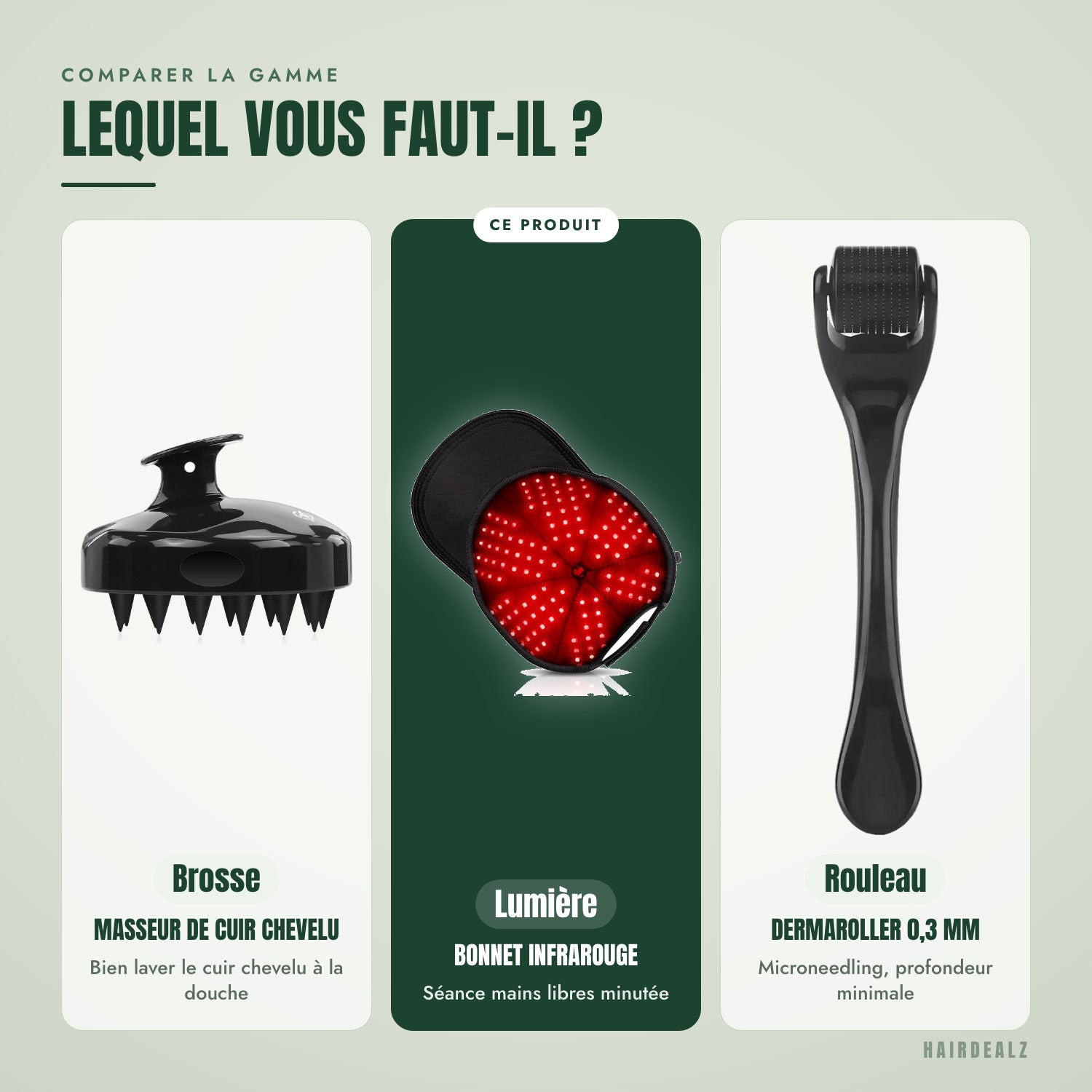 Comparer la gamme — Lequel vous faut-il ?