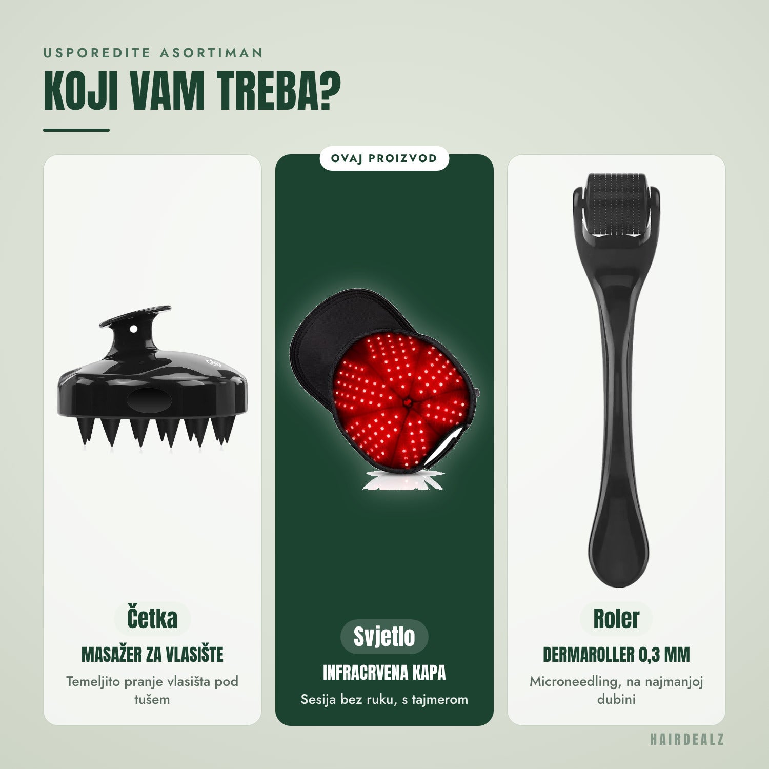 Usporedite asortiman — koji vam treba?