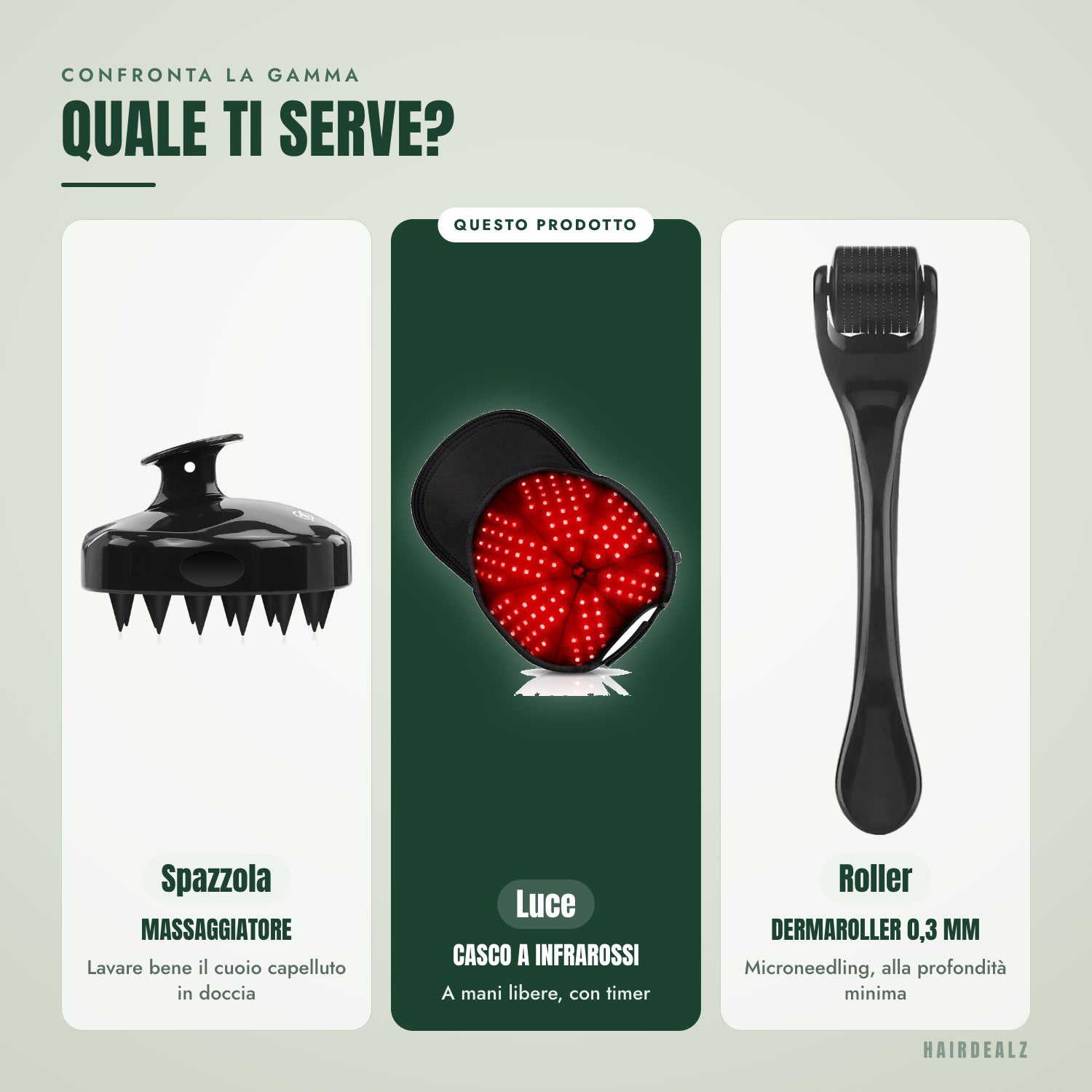 Confronta la gamma — Quale ti serve?