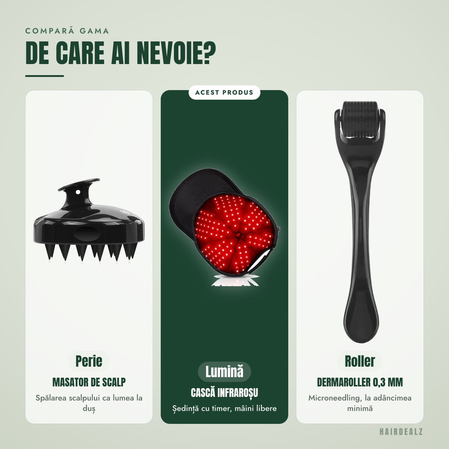 Compară gama — De care ai nevoie?