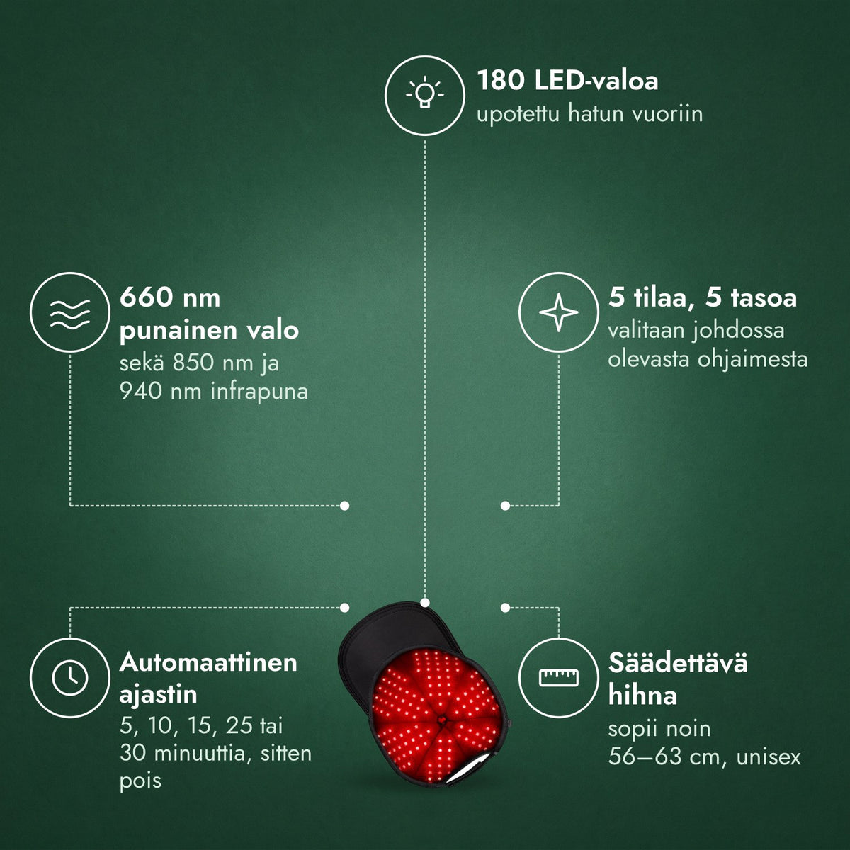 Infrapunahattu hiusten kasvuun, 180 LEDiä: 180 LED-valoa, 660 nm punainen valo, 5 tilaa, 5 tasoa, Automaattinen ajastin, Säädettävä hihna