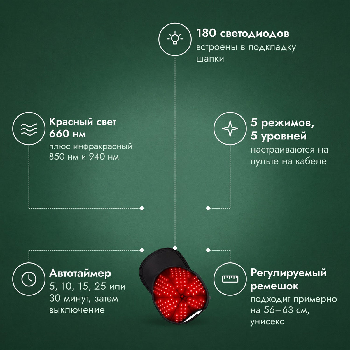 Инфракрасная шапка для роста волос, 180 светодиодов: 180 светодиодов, Красный свет 660 нм, 5 режимов, 5 уровней, Автотаймер, Регулируемый ремешок