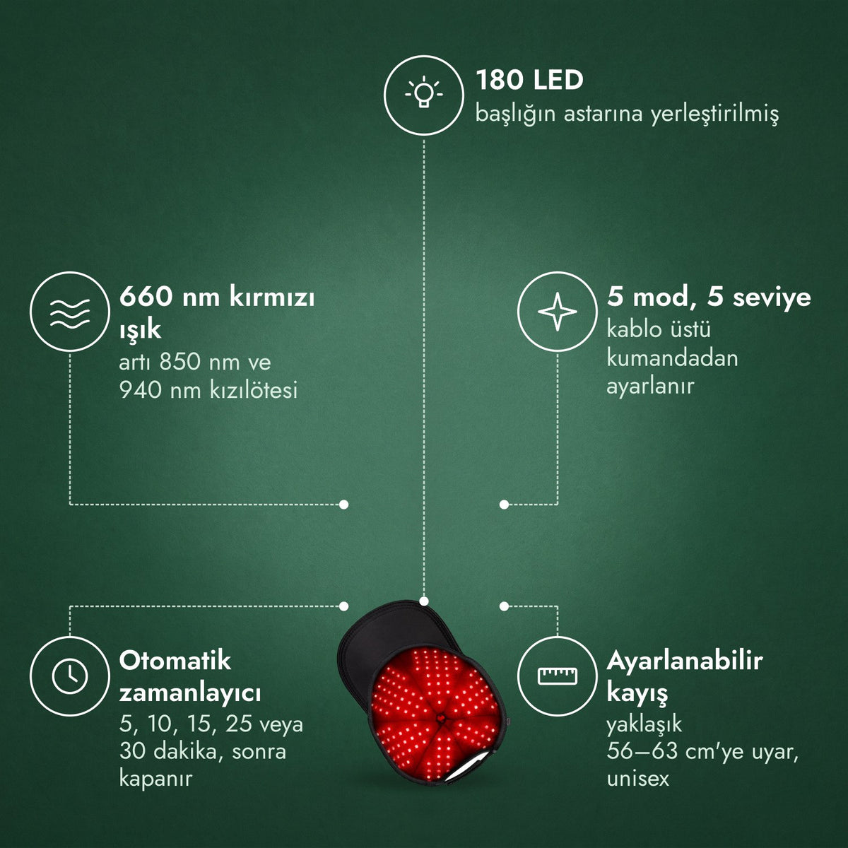 Kızılötesi saç büyütme başlığı, 180 LED: 180 LED, 660 nm kırmızı ışık, 5 mod, 5 seviye, Otomatik zamanlayıcı, Ayarlanabilir kayış