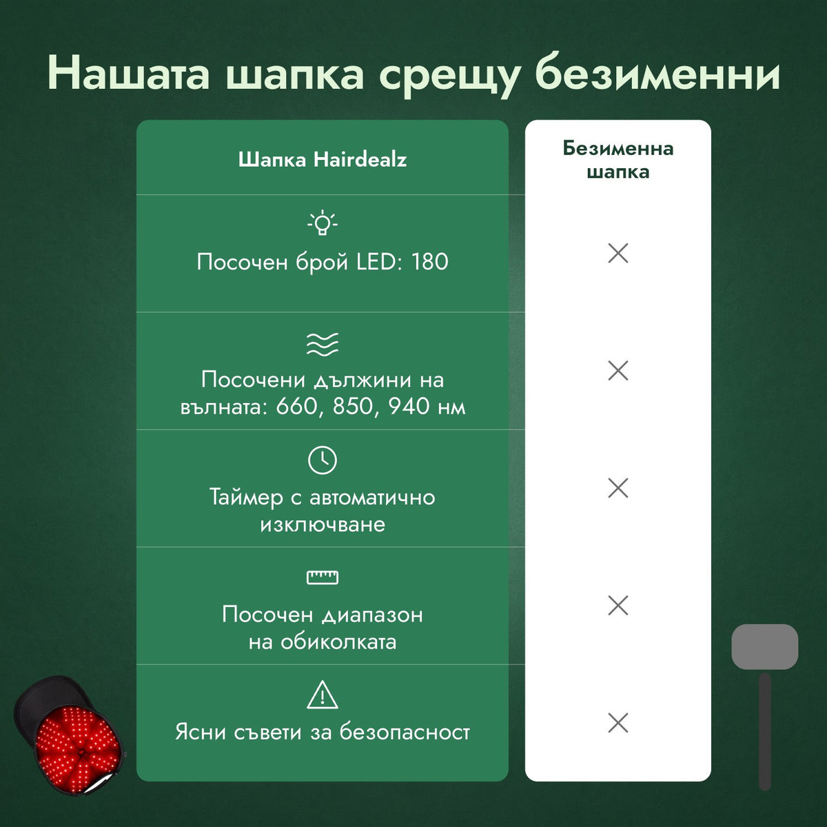 Нашата шапка срещу безименни