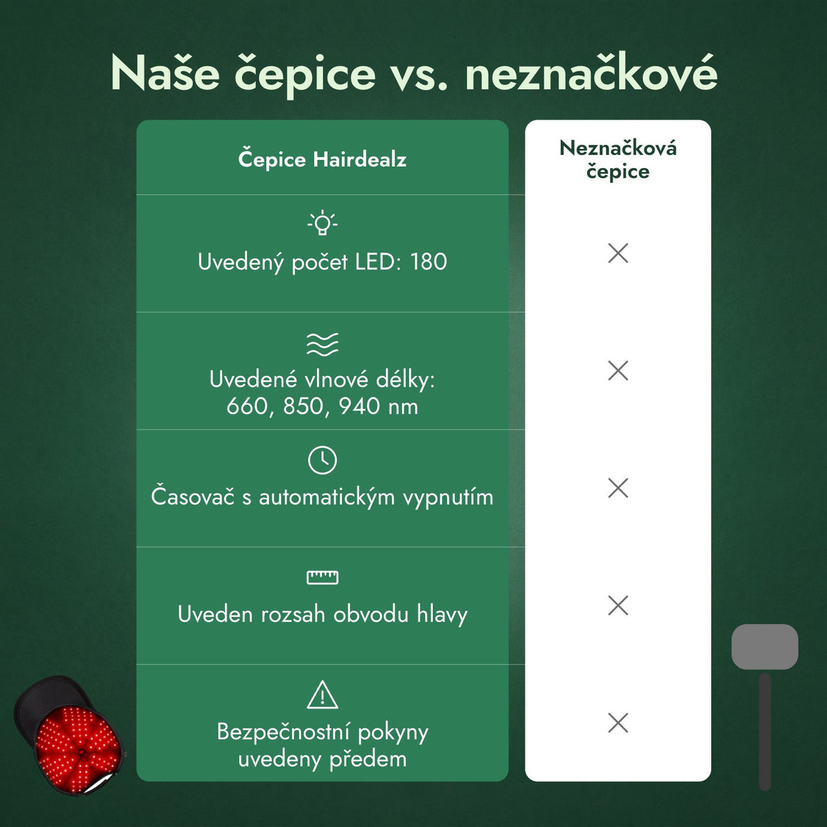 Naše čepice vs. neznačkové