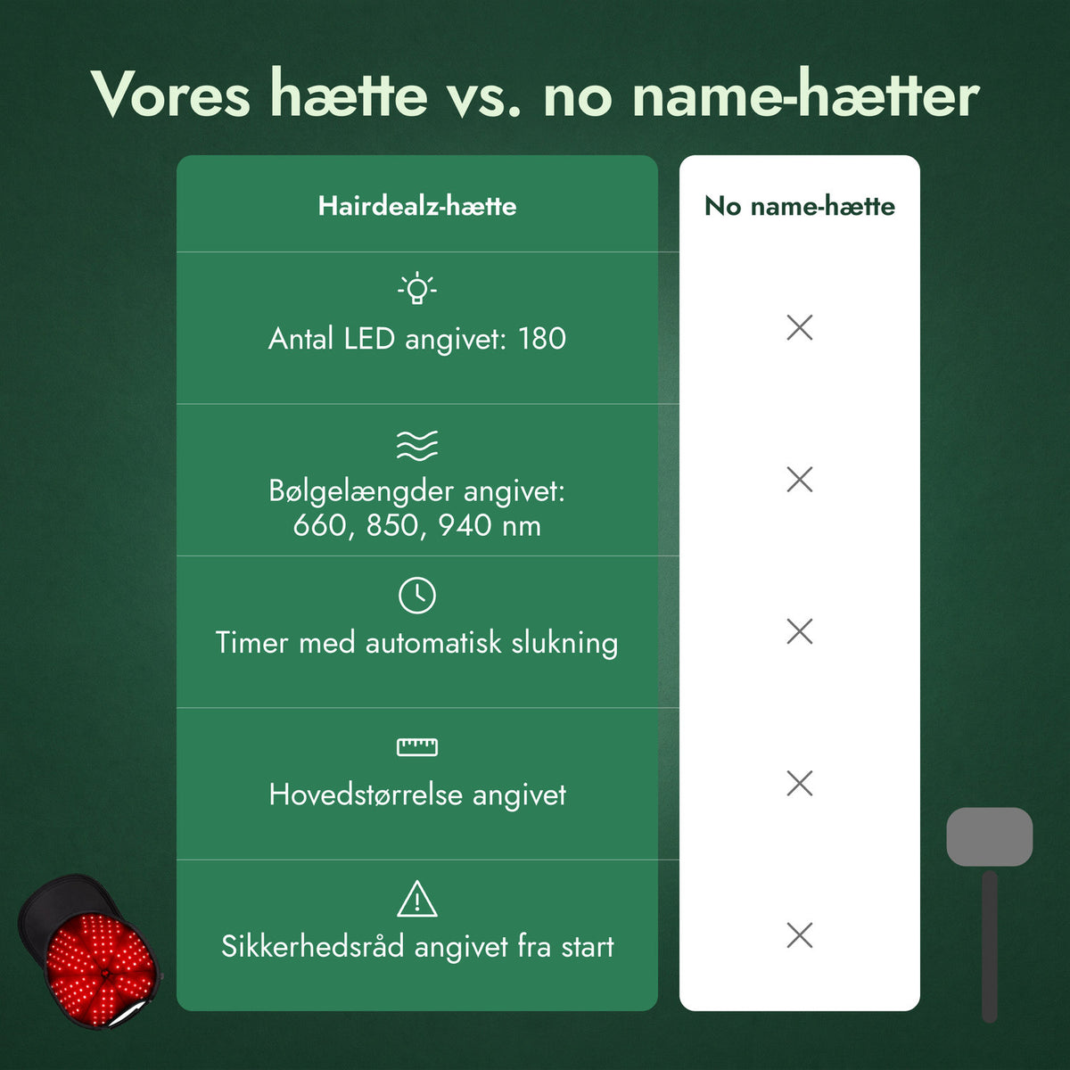Vores hætte vs. no name-hætter