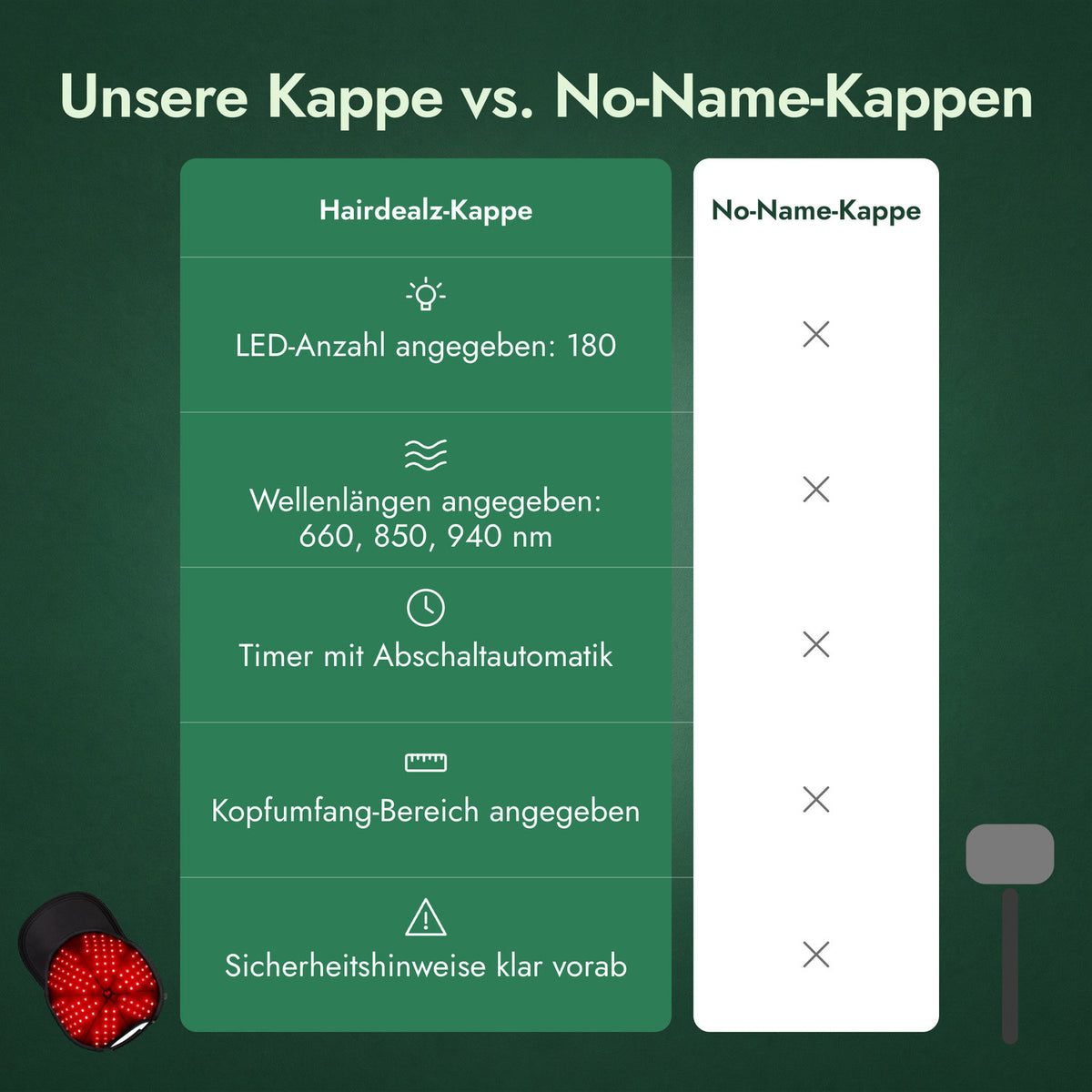 Unsere Kappe vs. No-Name-Kappen