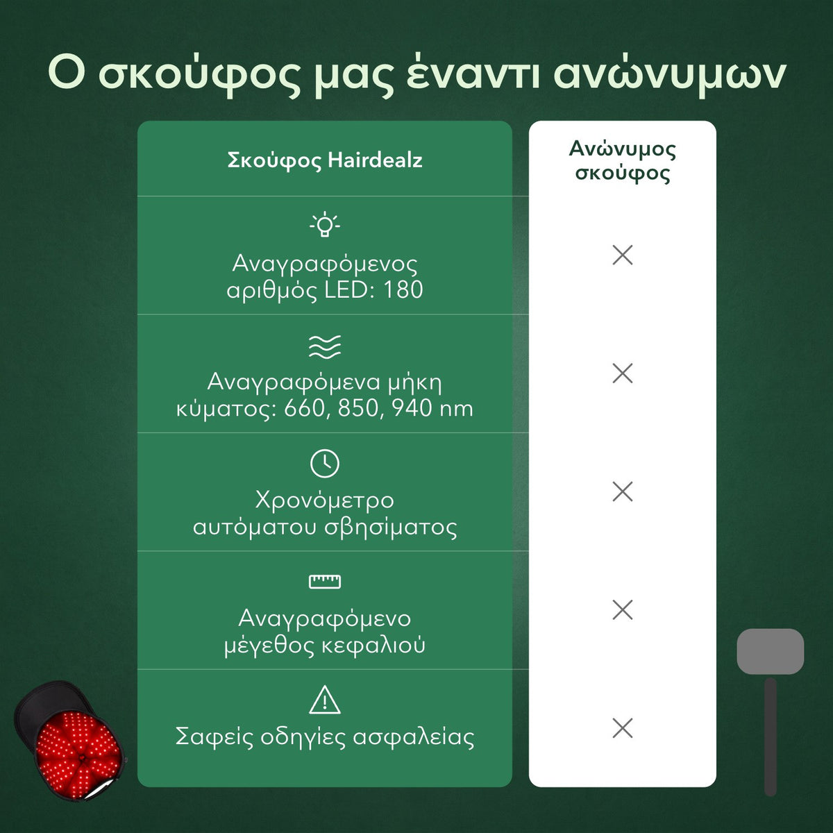 Ο σκούφος μας έναντι ανώνυμων