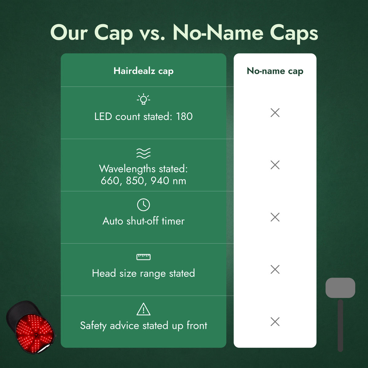 Our Cap vs. No-Name Caps
