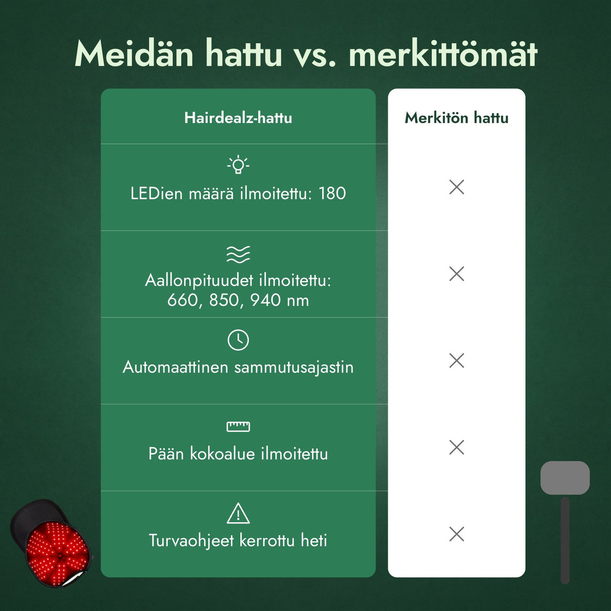 Meidän hattu vs. merkittömät