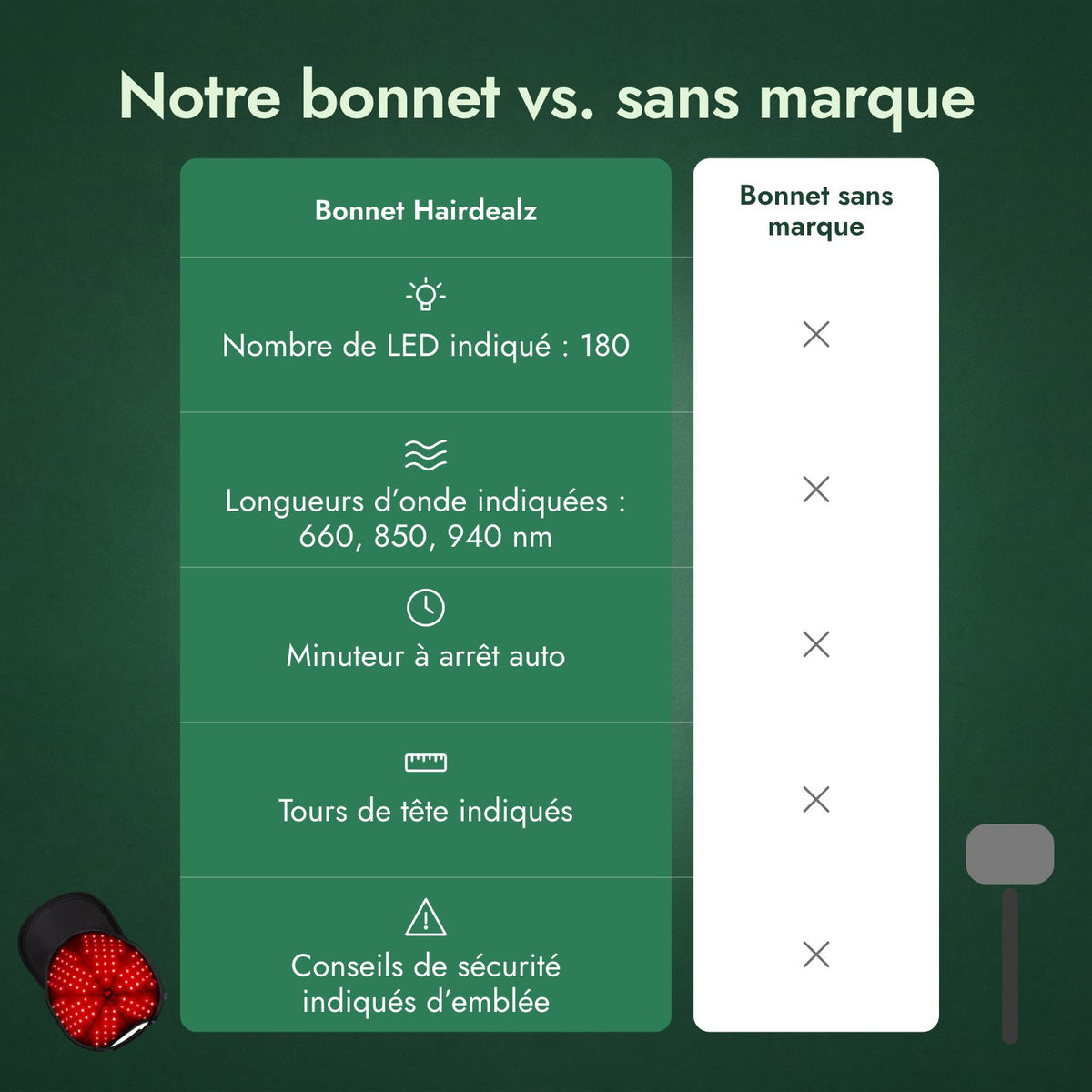 Notre bonnet vs. sans marque