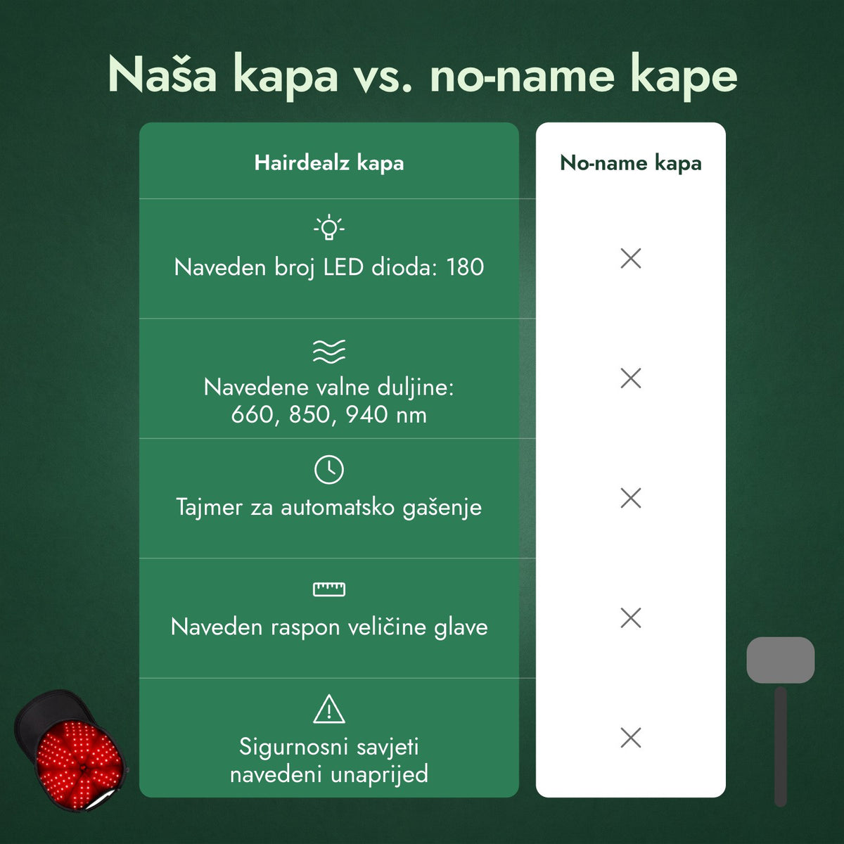 Naša kapa vs. no-name kape