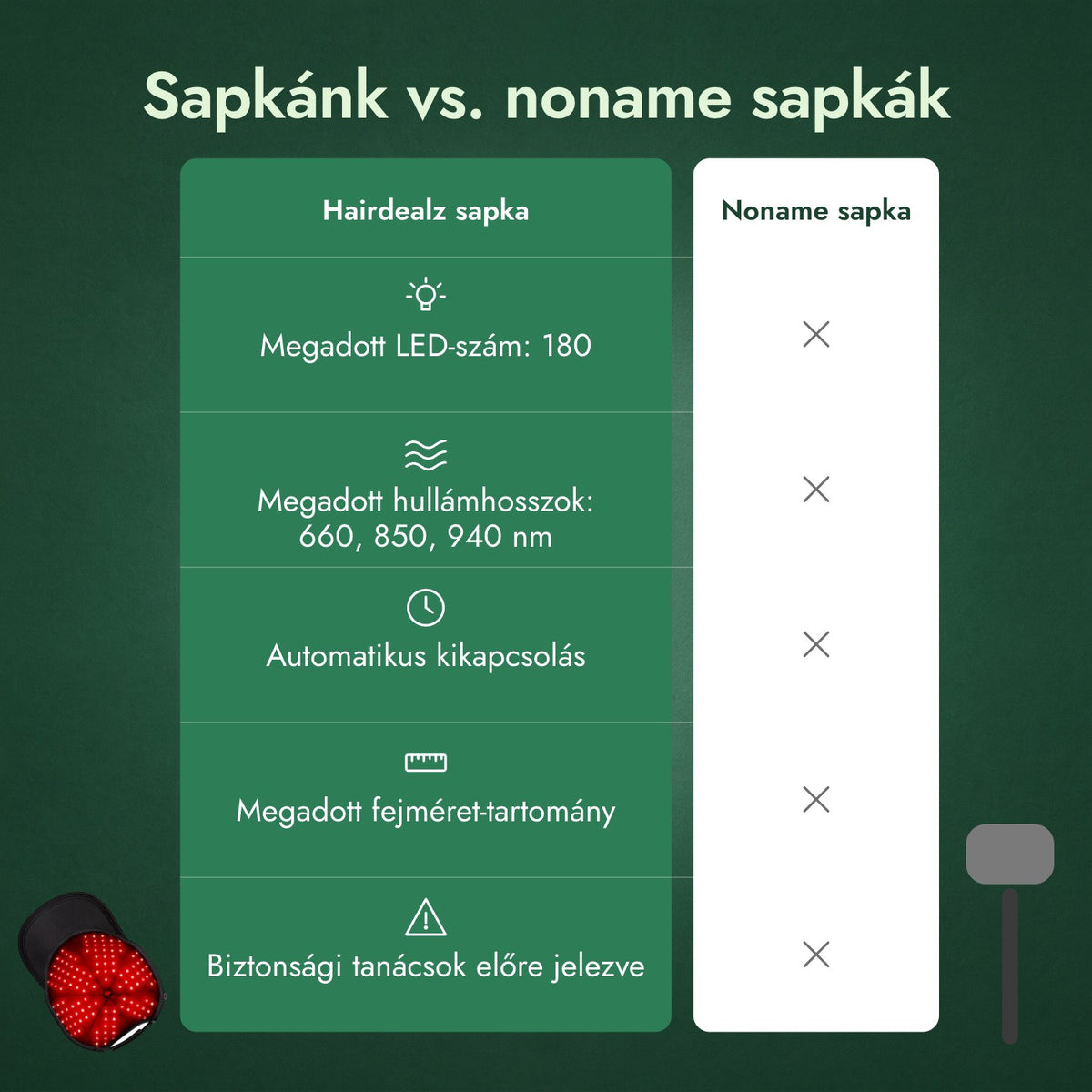 Sapkánk vs. noname sapkák