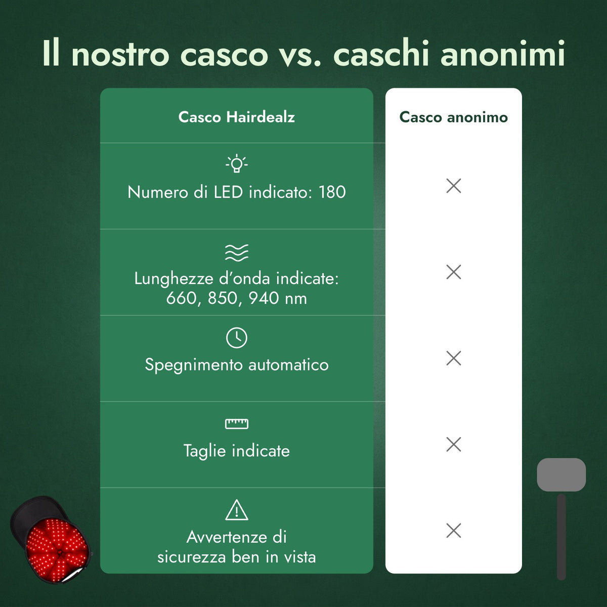 Il nostro casco vs. caschi anonimi