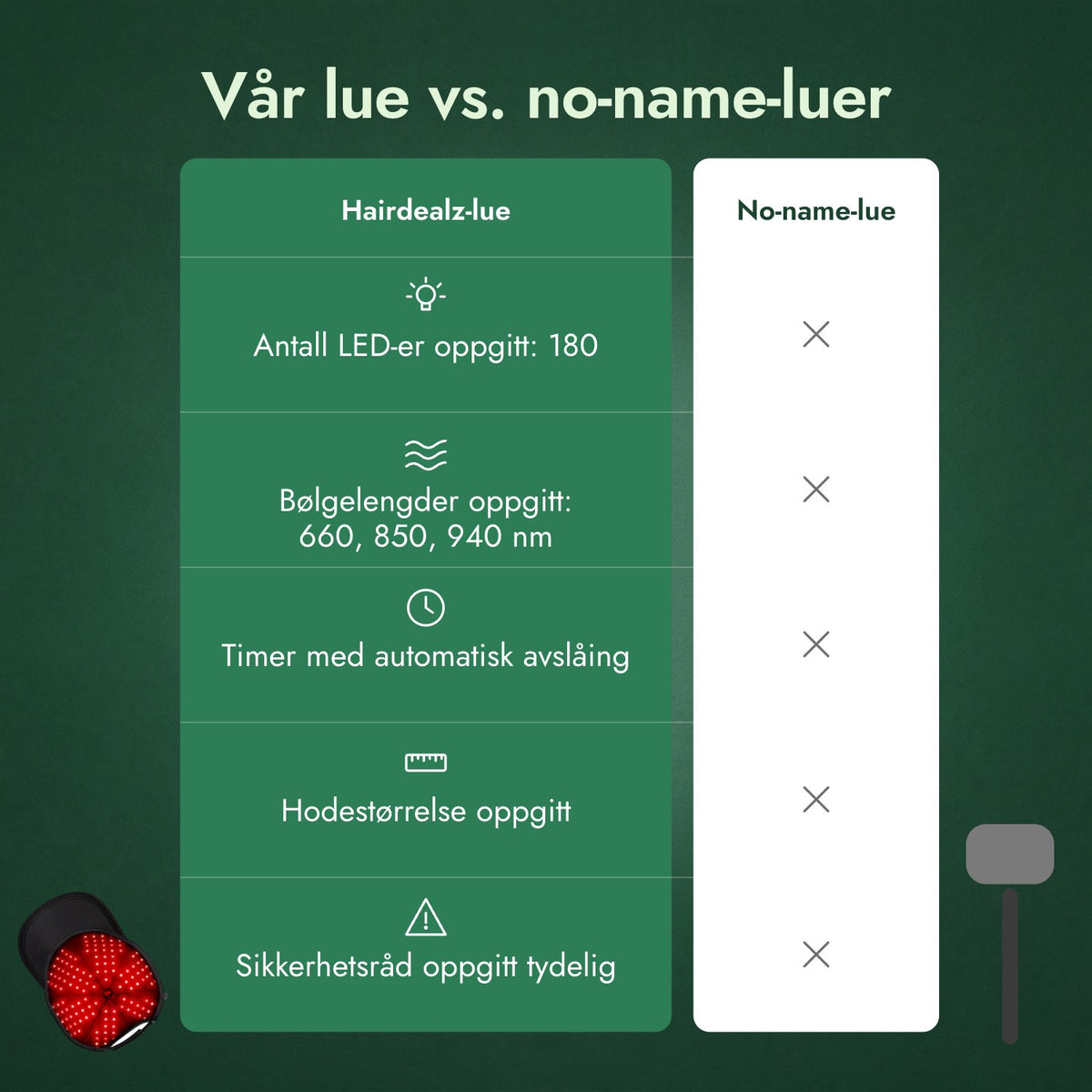 Vår lue vs. no-name-luer