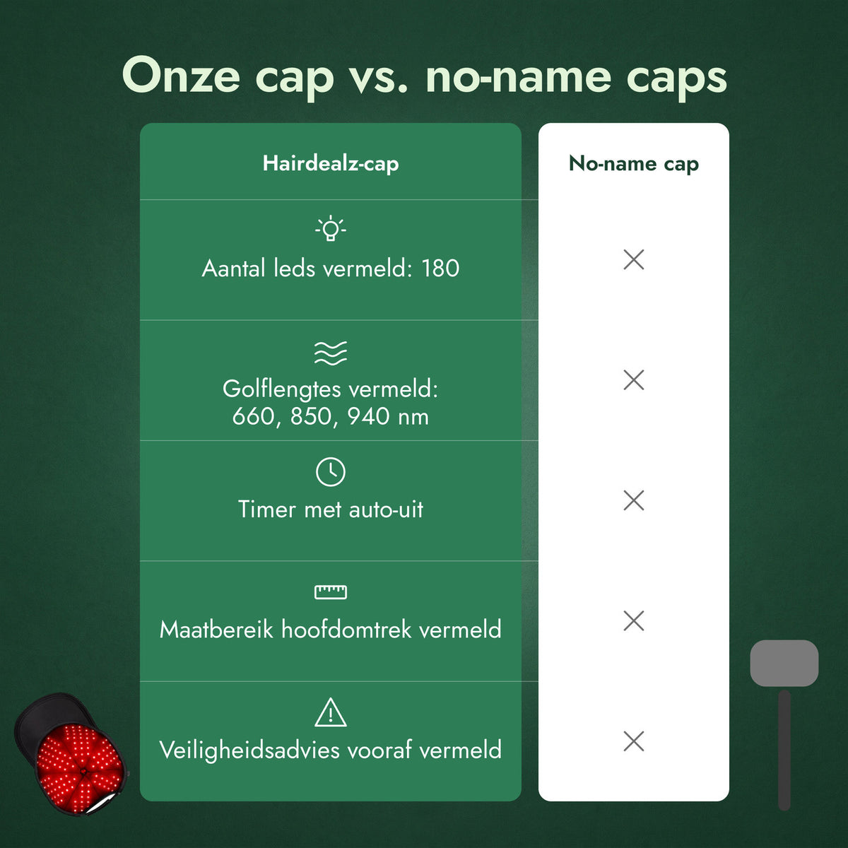 Onze cap vs. no-name caps