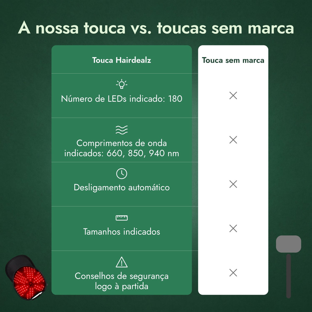A nossa touca vs. toucas sem marca