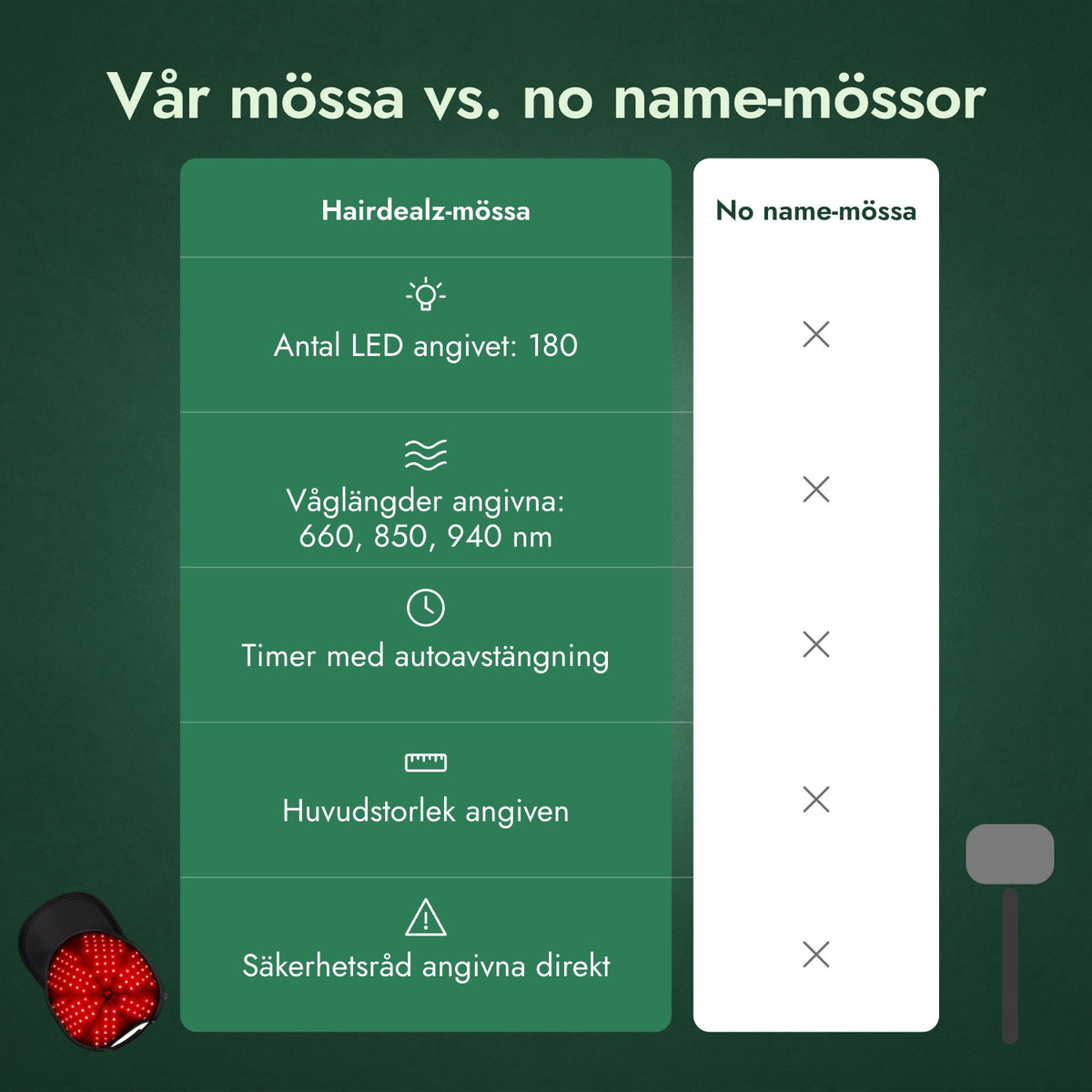 Vår mössa vs. no name-mössor
