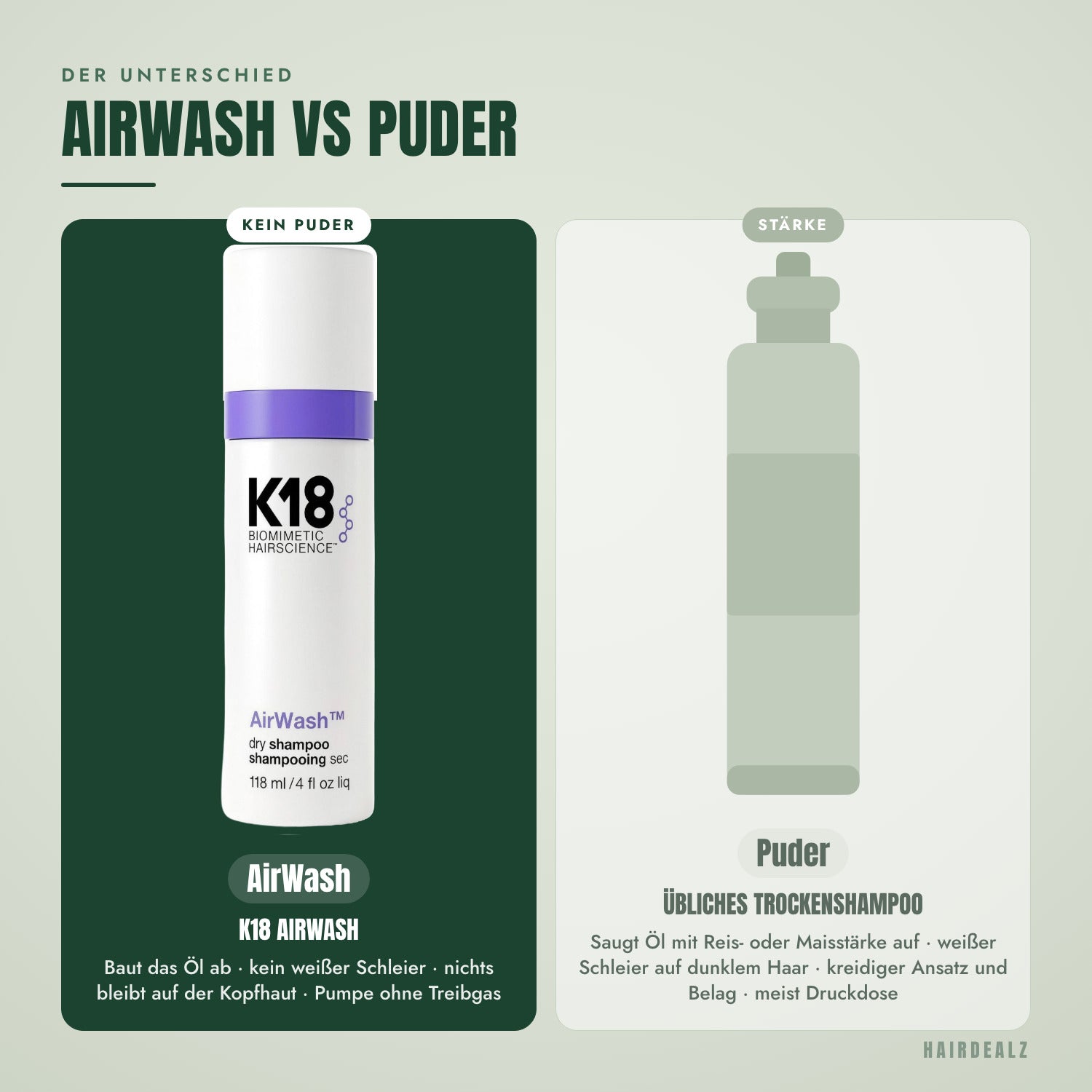 K18 AirWash im Vergleich mit einem üblichen Puder-Trockenshampoo