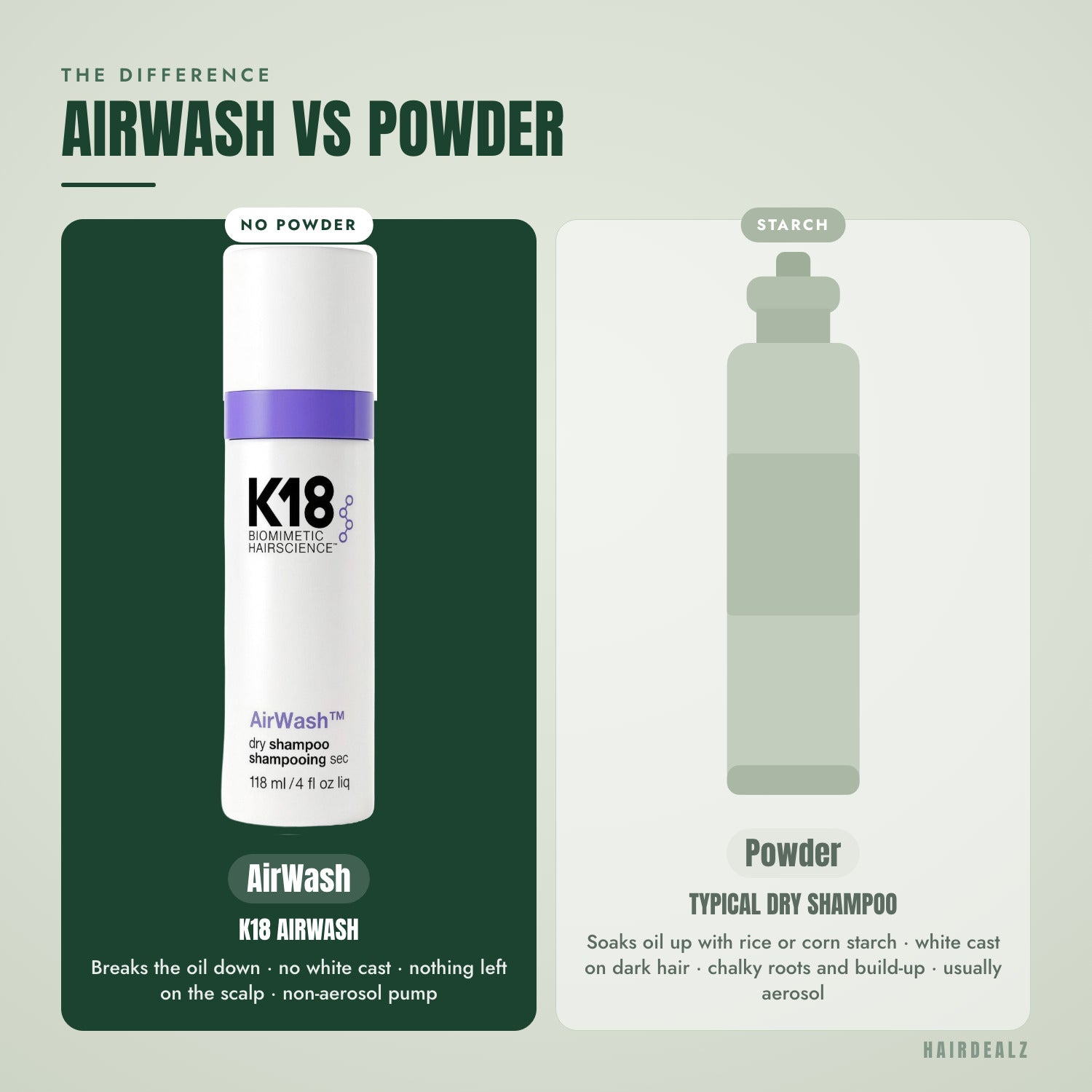 K18 AirWash compared with a typical powder dry shampoo