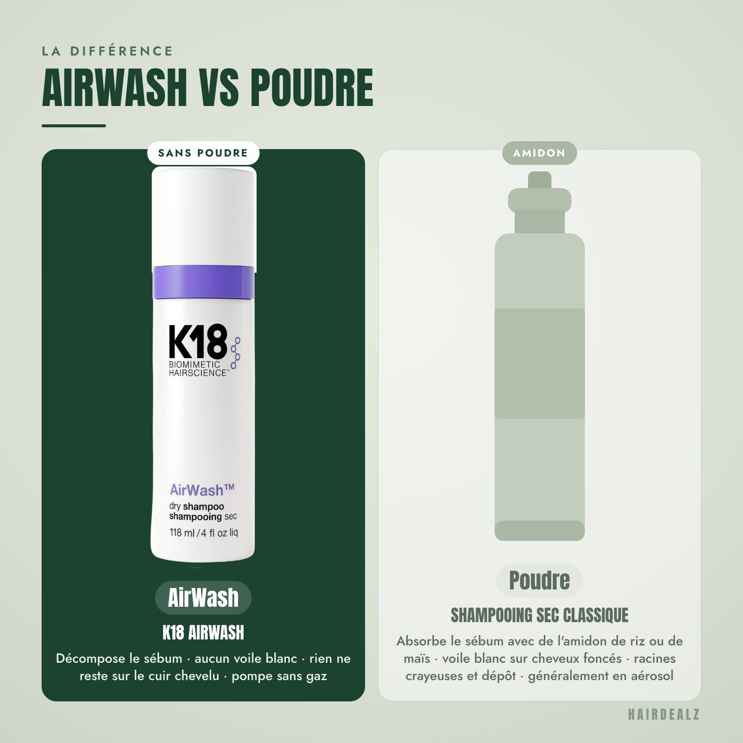 K18 AirWash comparé à un shampooing sec en poudre classique