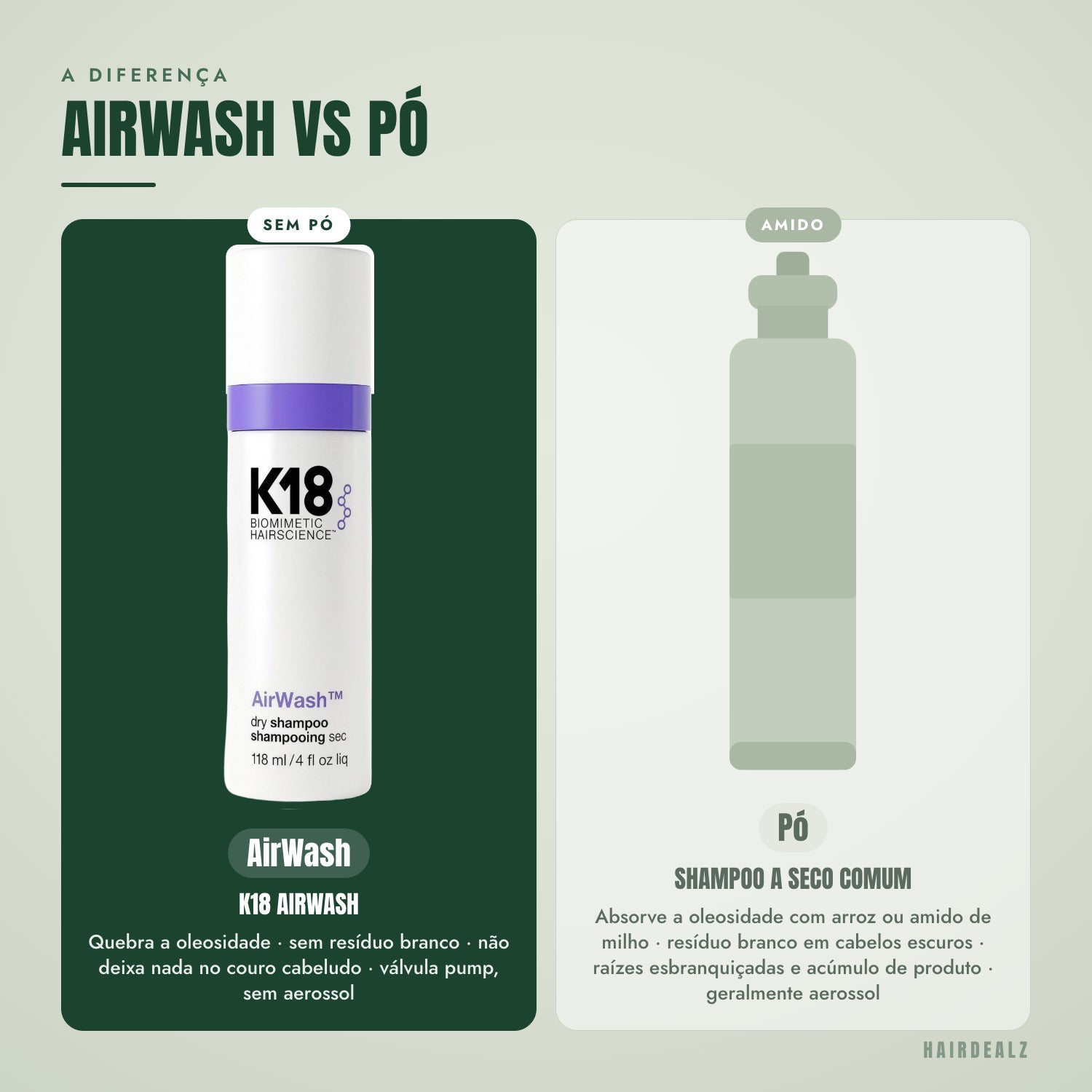 K18 AirWash comparado a um shampoo a seco em pó comum