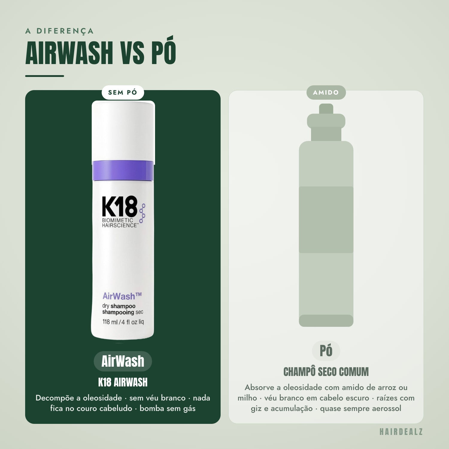K18 AirWash comparado com um champô seco em pó comum