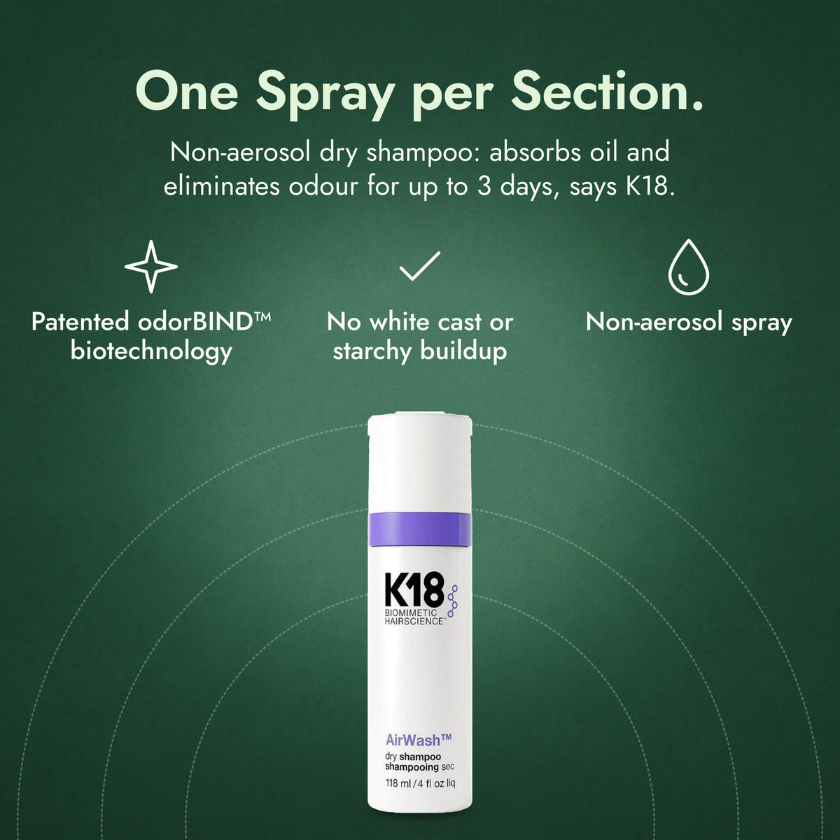 K18 AirWash Dry Shampoo: One Spray per Section. Patented odorBIND™ biotechnology, No white cast or starchy buildup, Non-aerosol spray