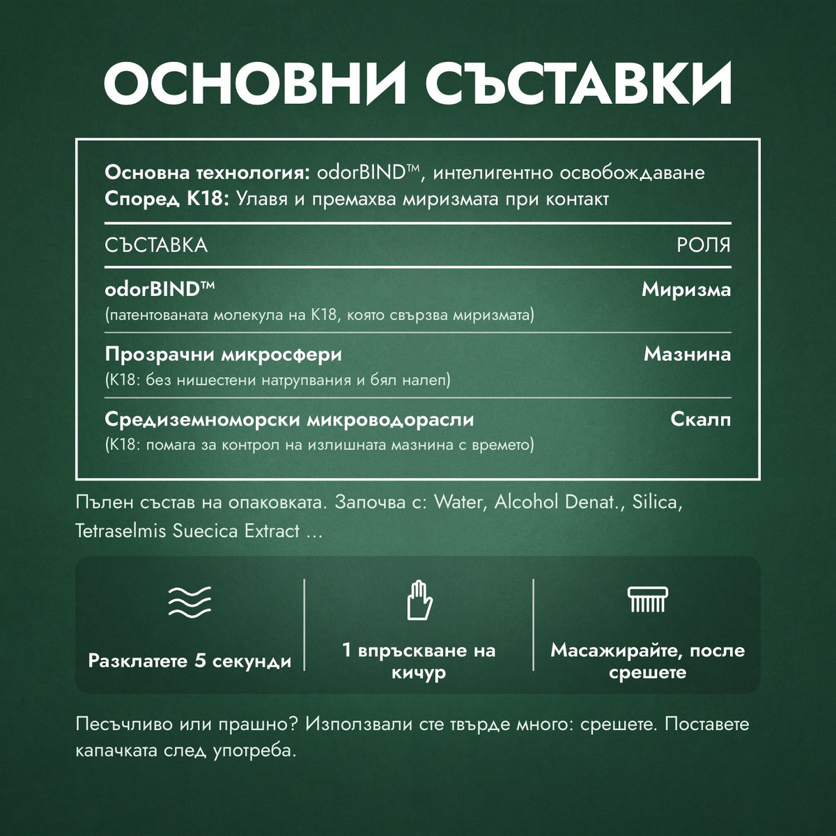 Основни съставки: Сух шампоан K18 AirWash
