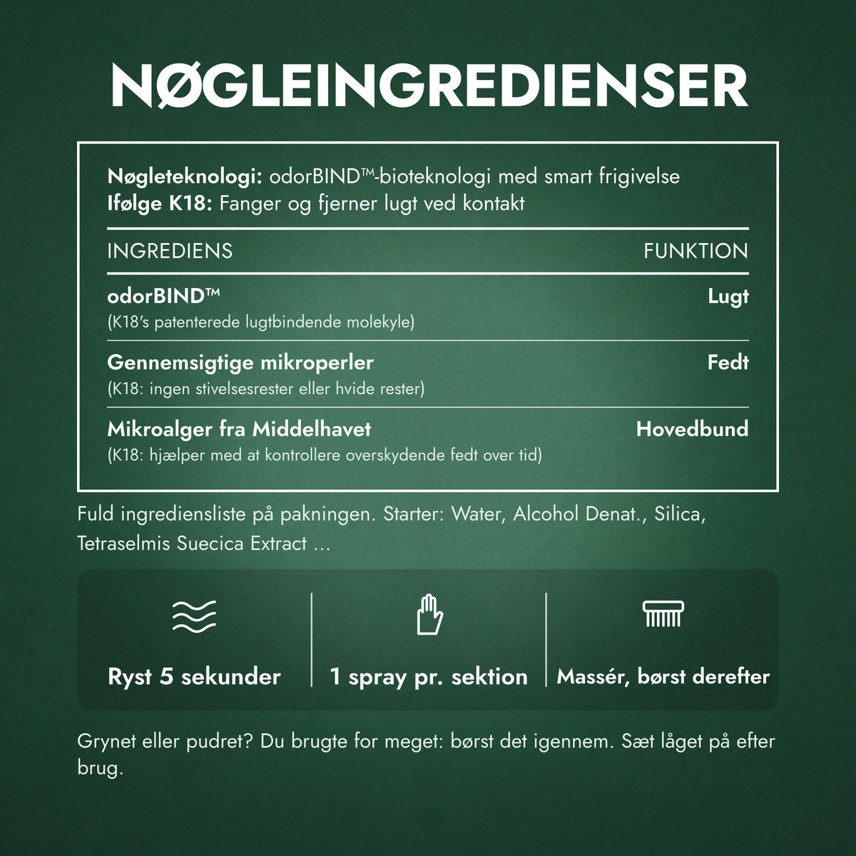 Nøgleingredienser: K18 AirWash Dry Shampoo
