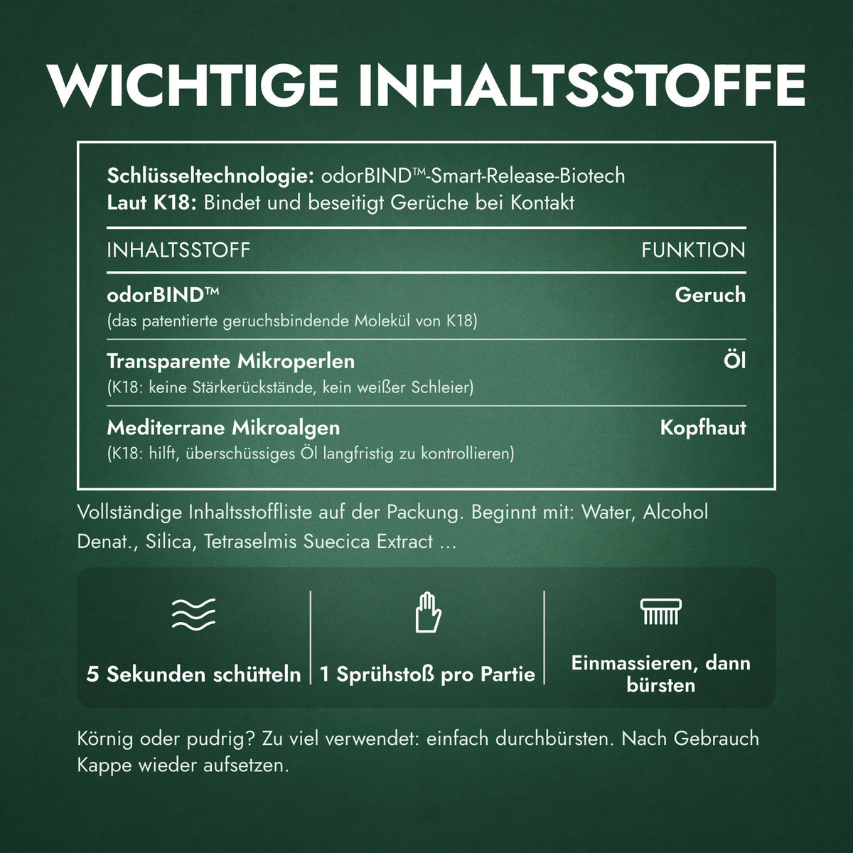 Wichtige Inhaltsstoffe: K18 AirWash Dry Shampoo