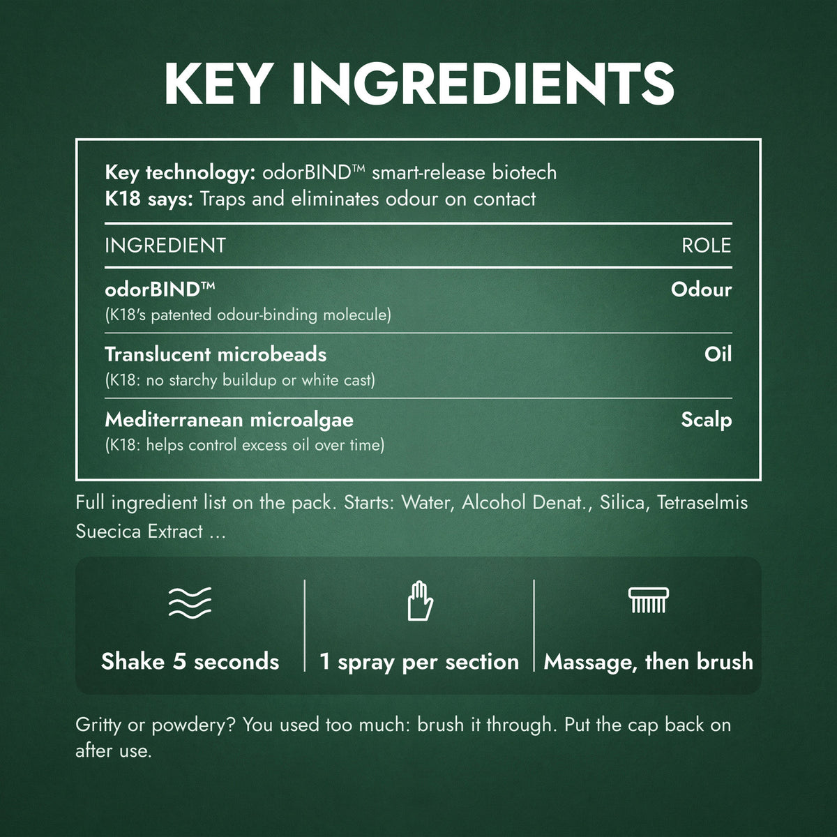 Key Ingredients: K18 AirWash Dry Shampoo