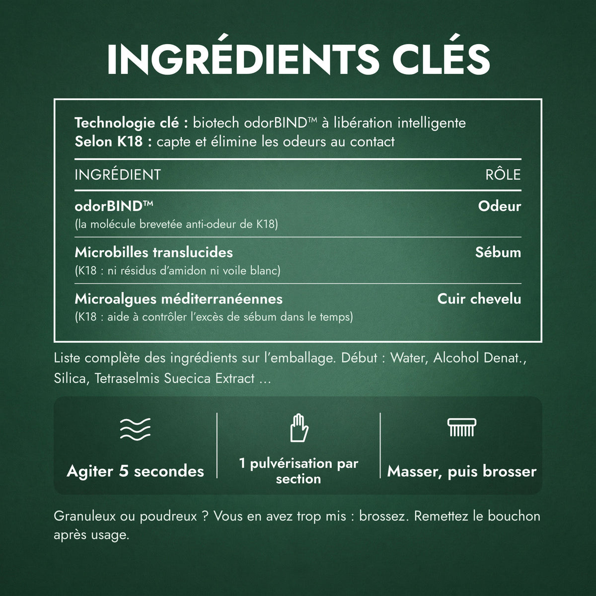 Ingrédients clés: K18 AirWash Dry Shampoo