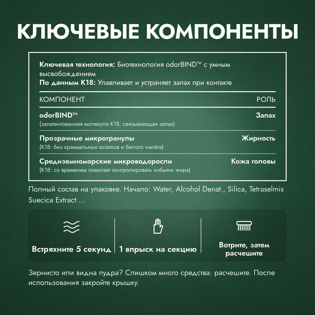 Ключевые компоненты: Сухой шампунь K18 AirWash