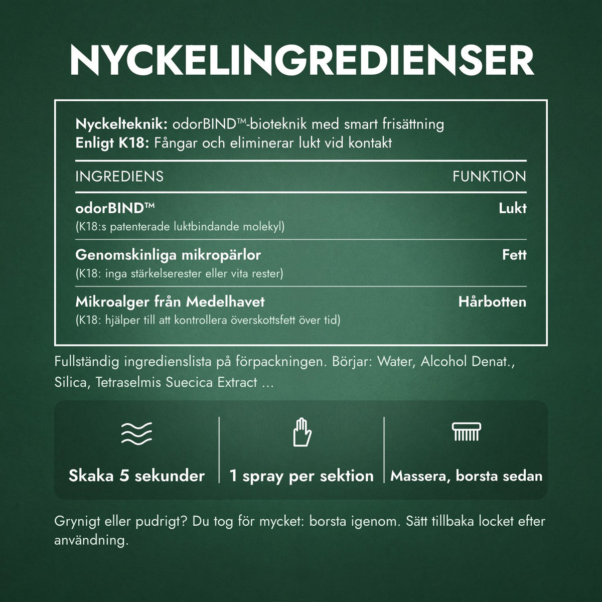 Nyckelingredienser: K18 AirWash Dry Shampoo