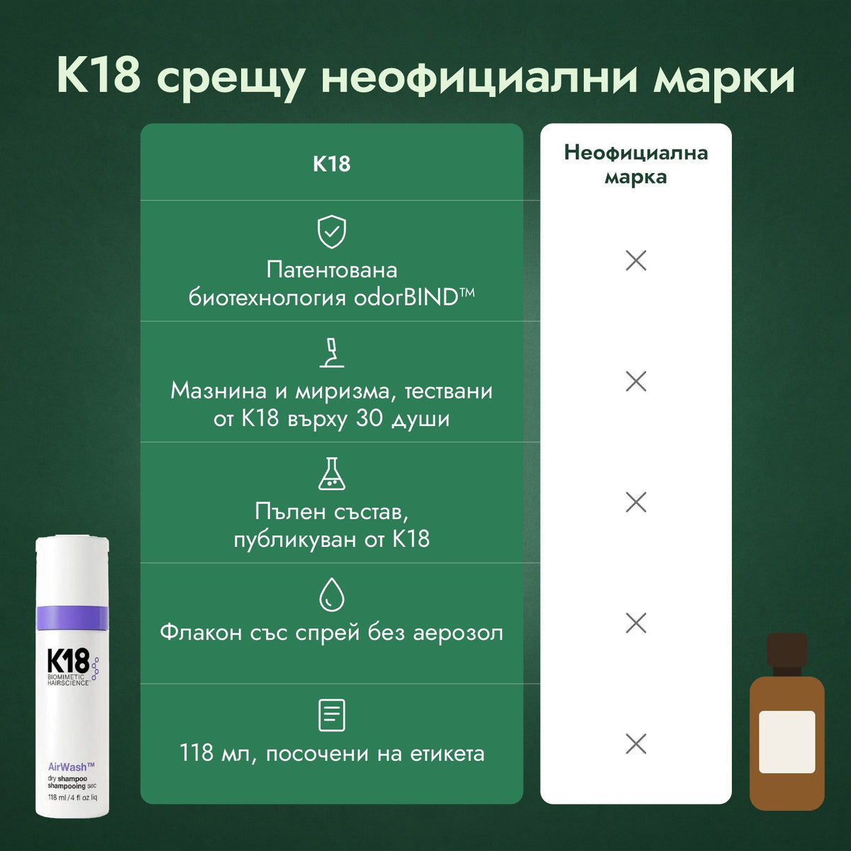 K18 срещу неофициални марки