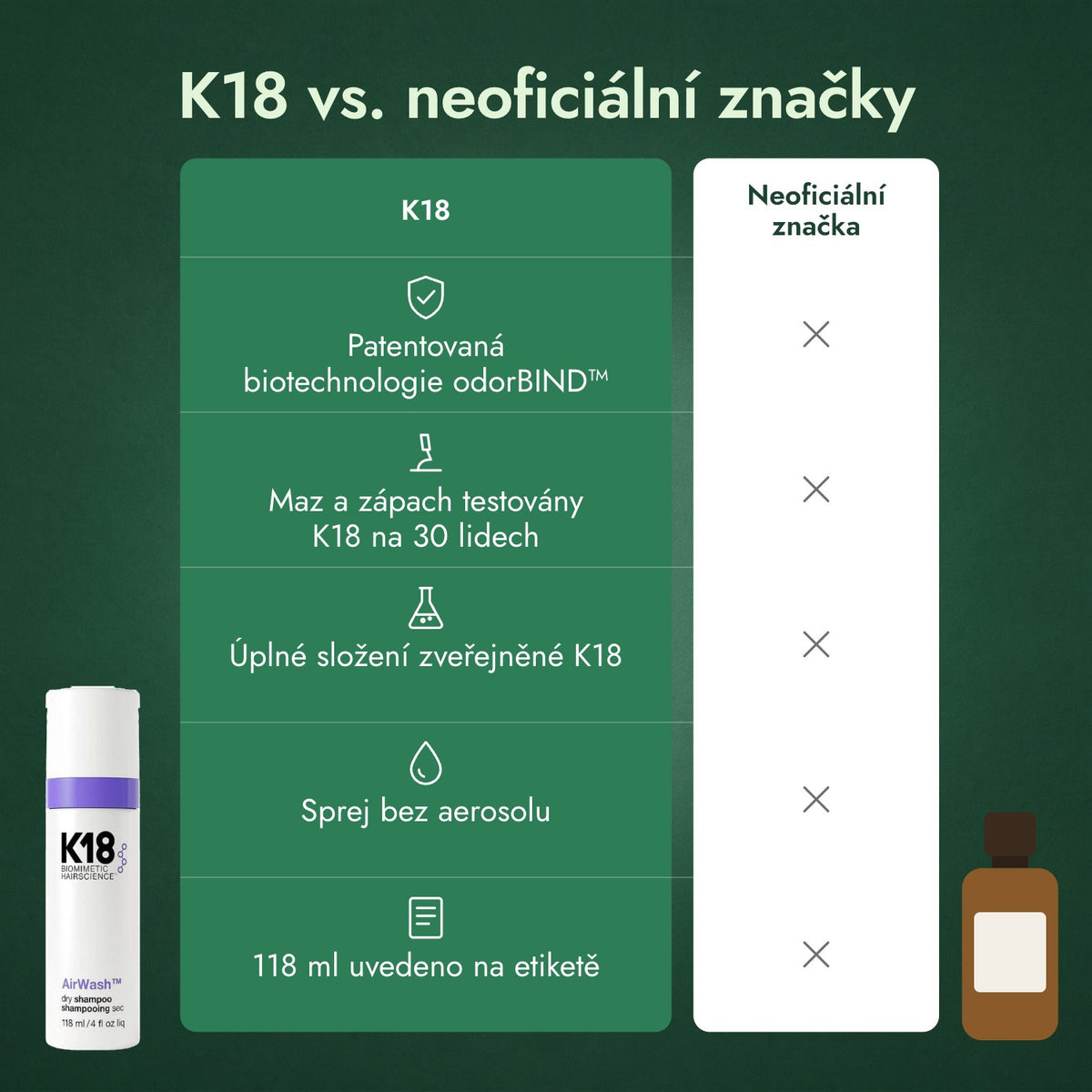K18 vs. neoficiální značky