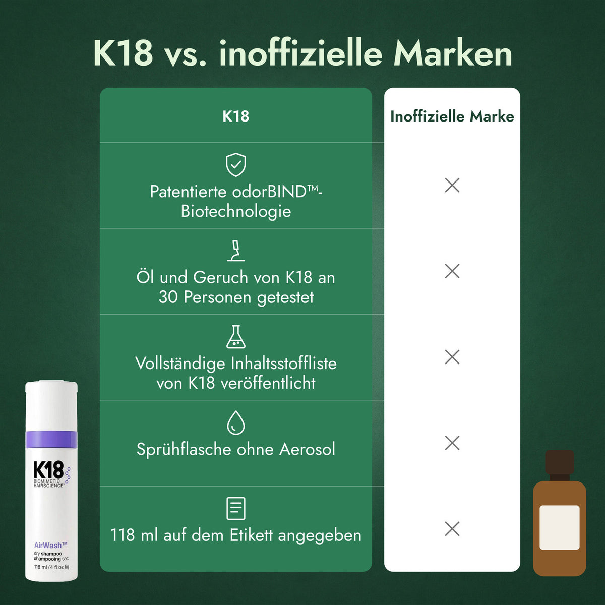 K18 vs. inoffizielle Marken
