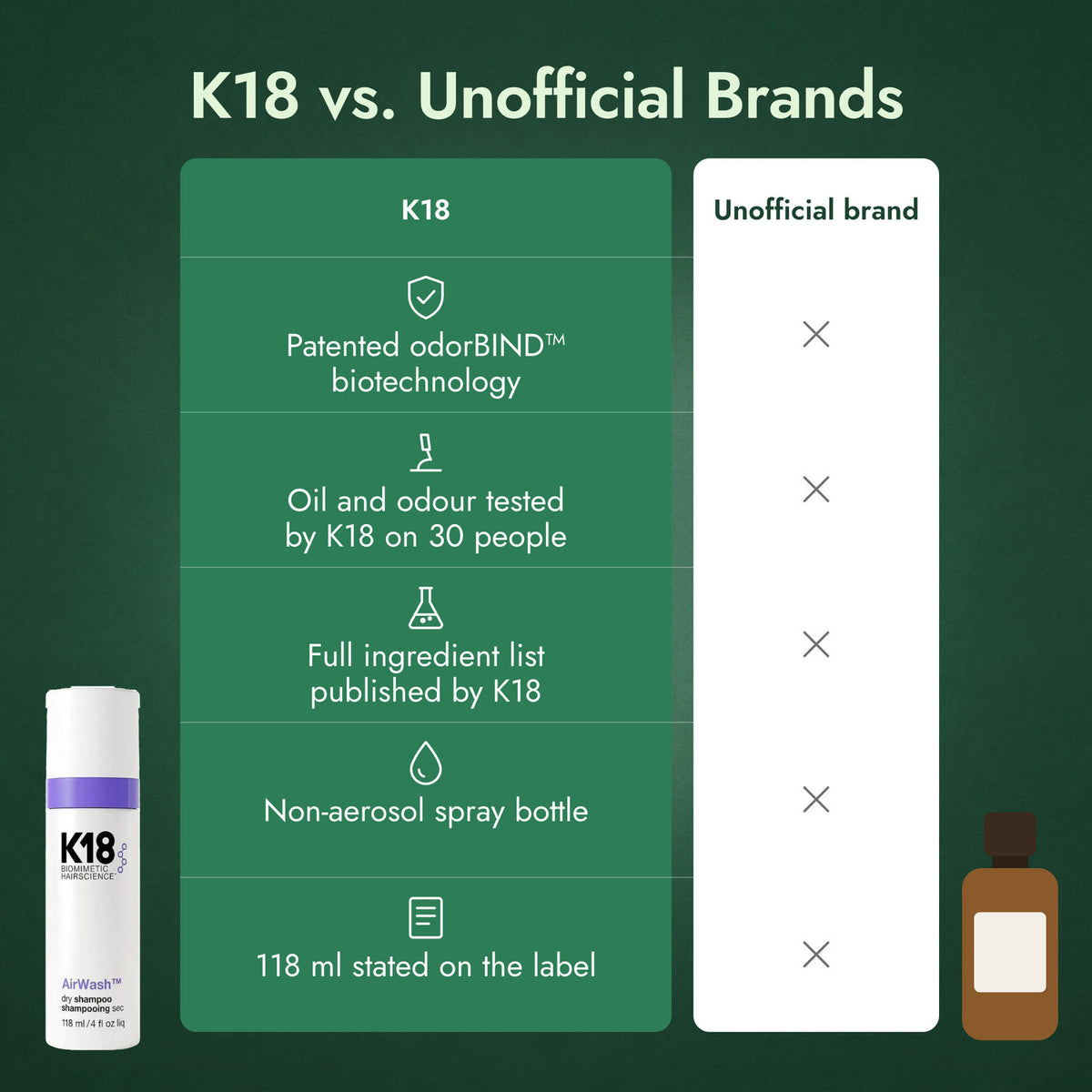 K18 vs. Unofficial Brands