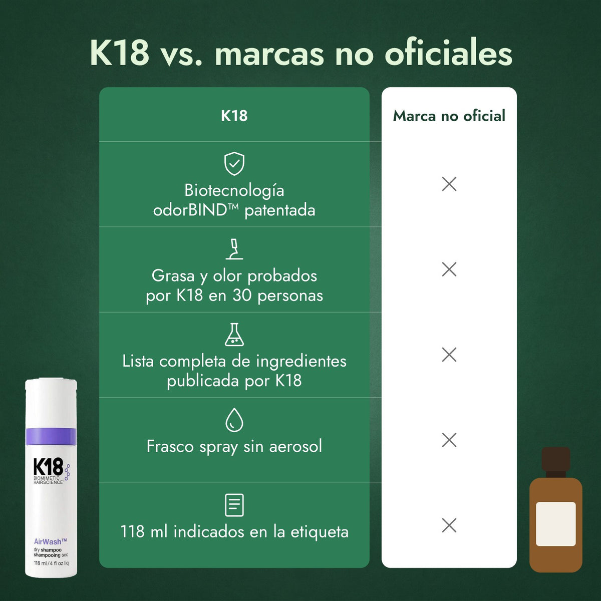 K18 vs. marcas no oficiales