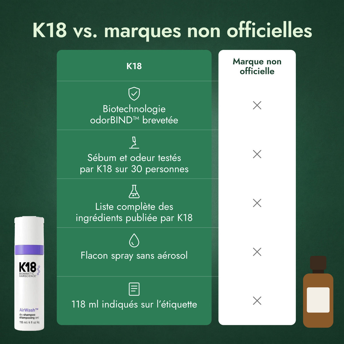 K18 vs. marques non officielles