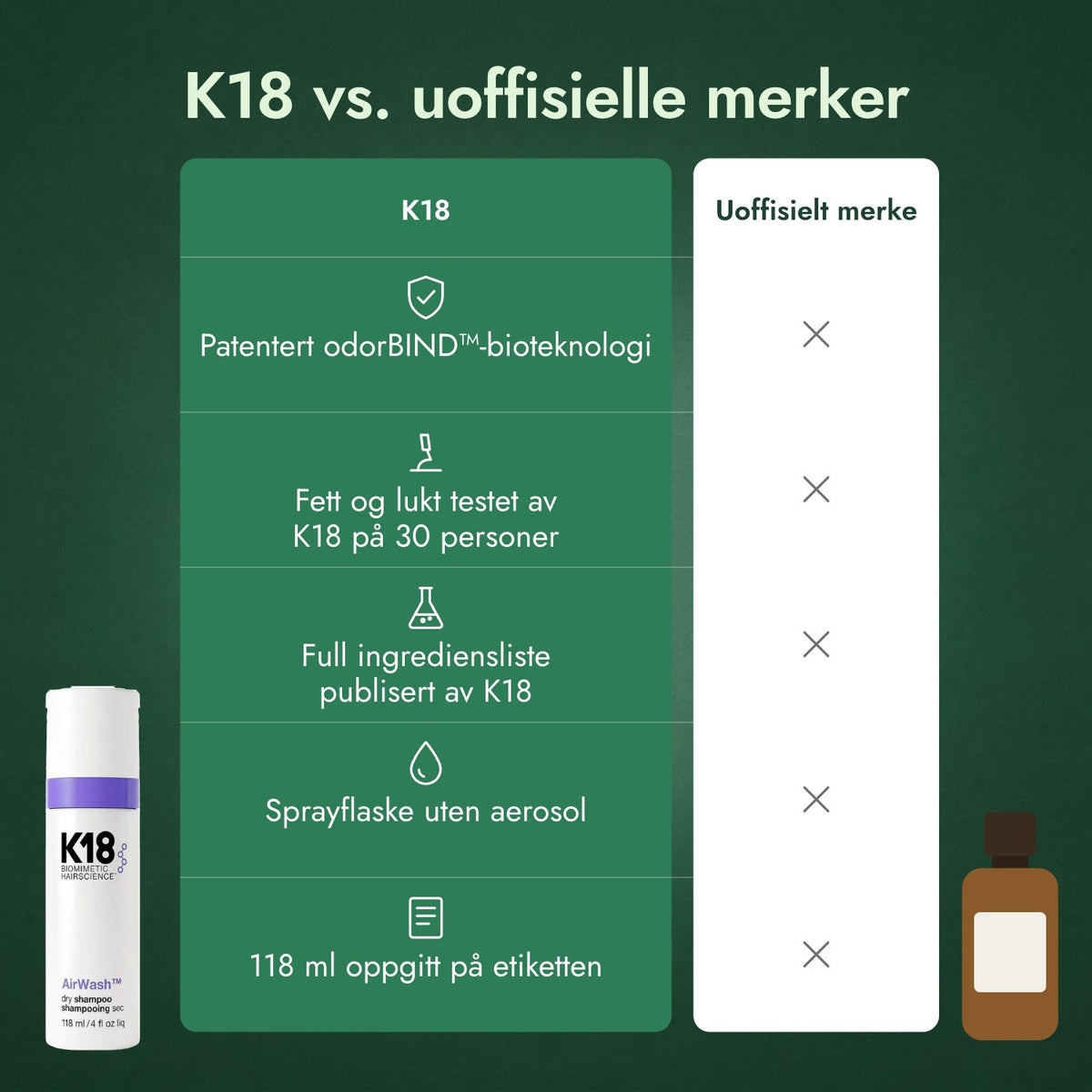K18 vs. uoffisielle merker