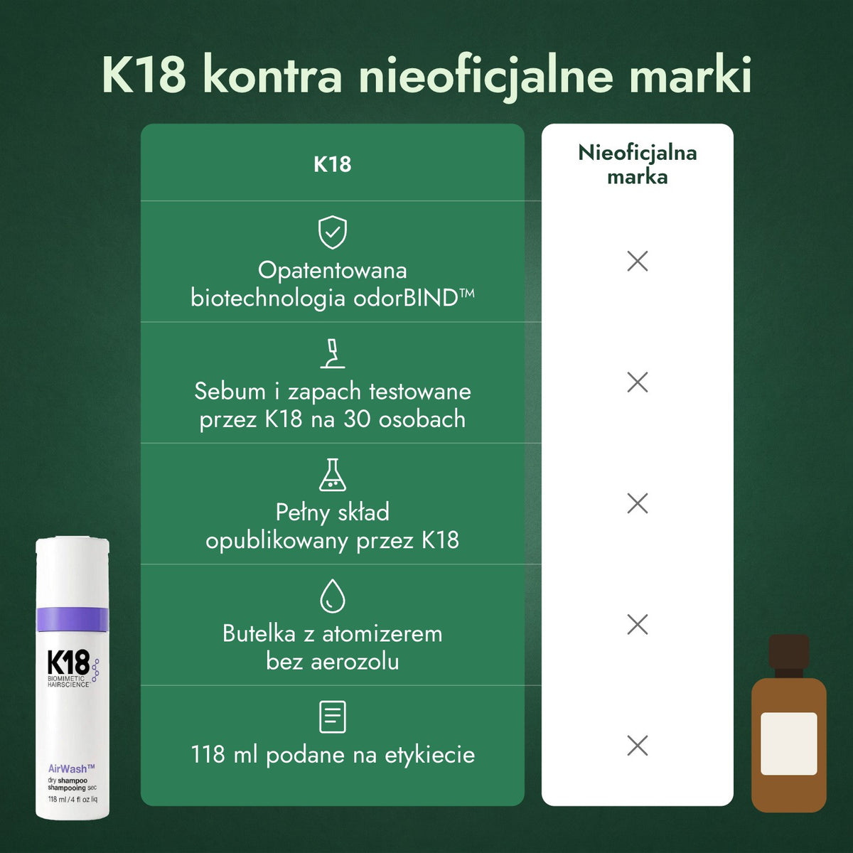 K18 kontra nieoficjalne marki