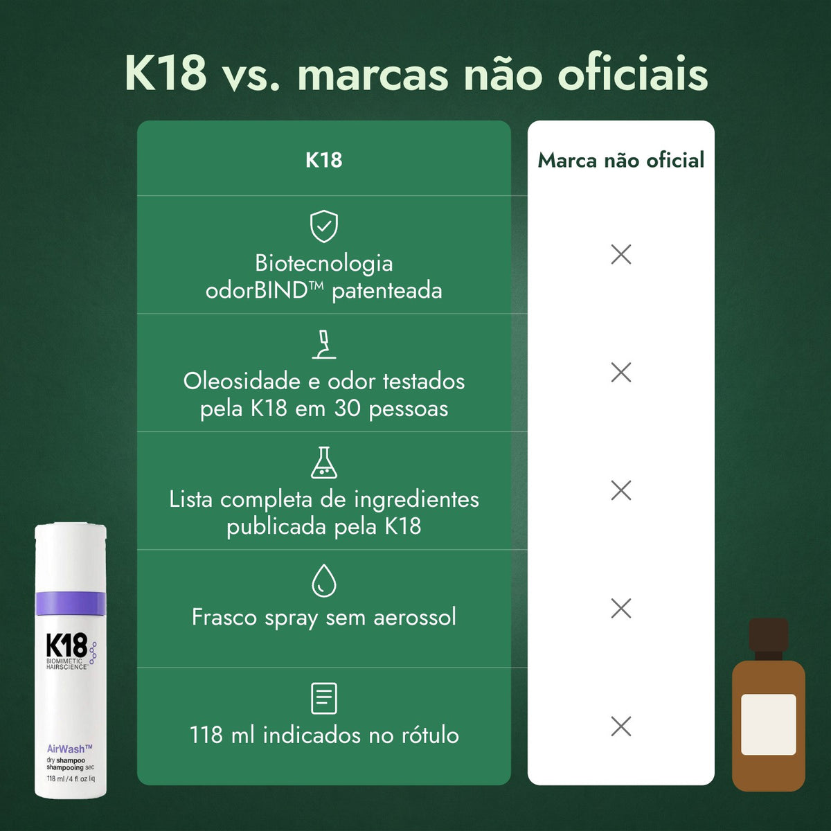 K18 vs. marcas não oficiais