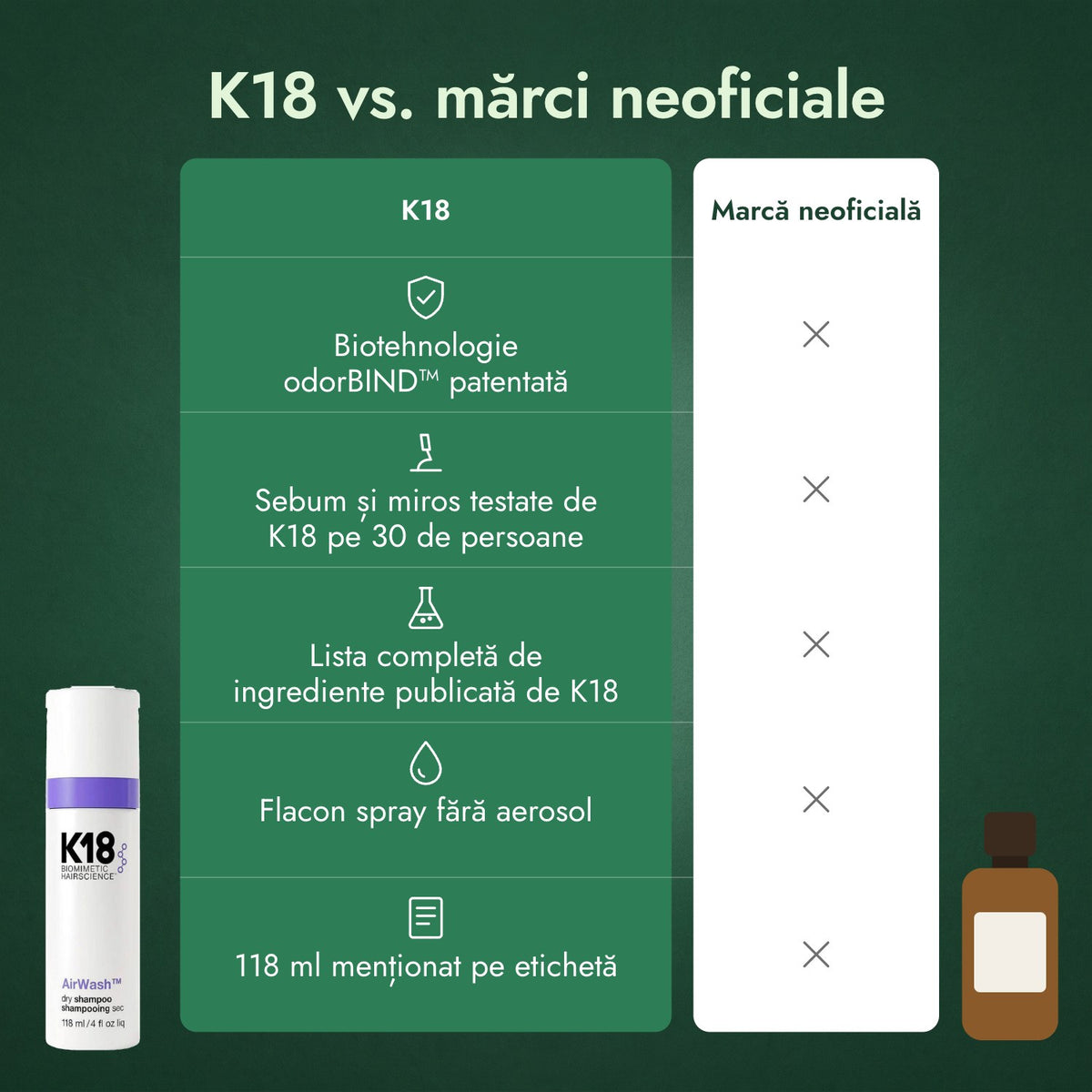 K18 vs. mărci neoficiale