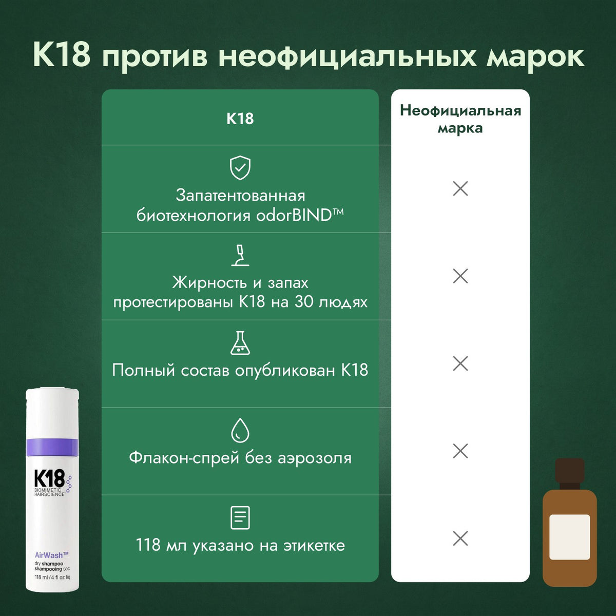 K18 против неофициальных марок