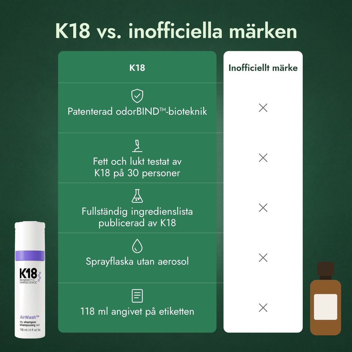 K18 vs. inofficiella märken