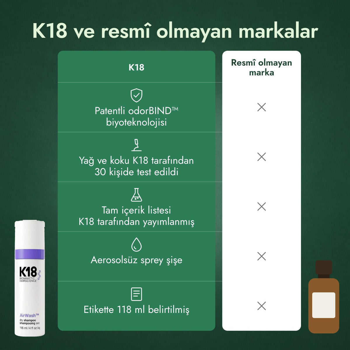 K18 ve resmî olmayan markalar