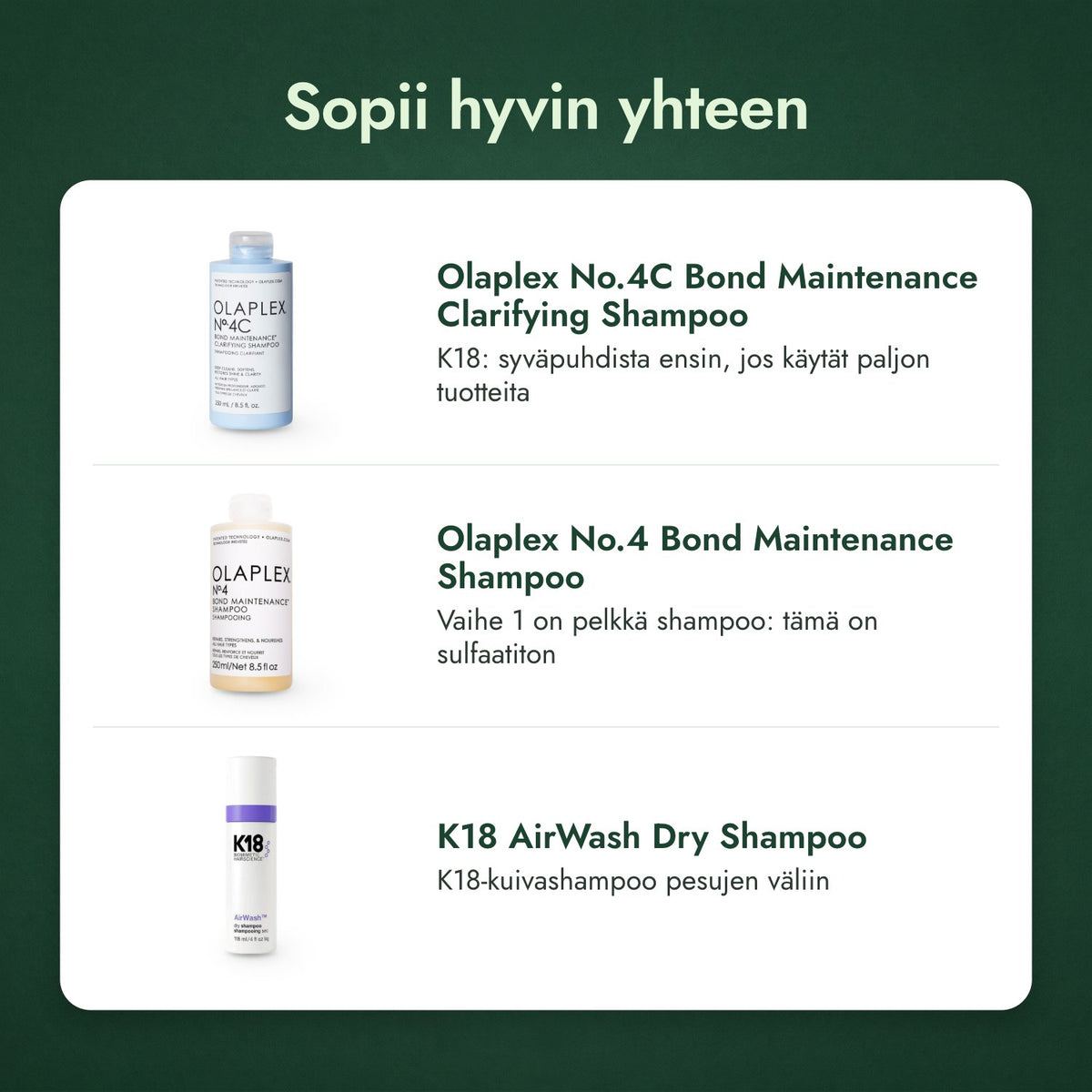 Sopii hyvin yhteen: Olaplex No.4C Bond Maintenance Clarifying -shampoo, Olaplex No.4 Bond Maintenance -shampoo, K18 AirWash -kuivashampoo