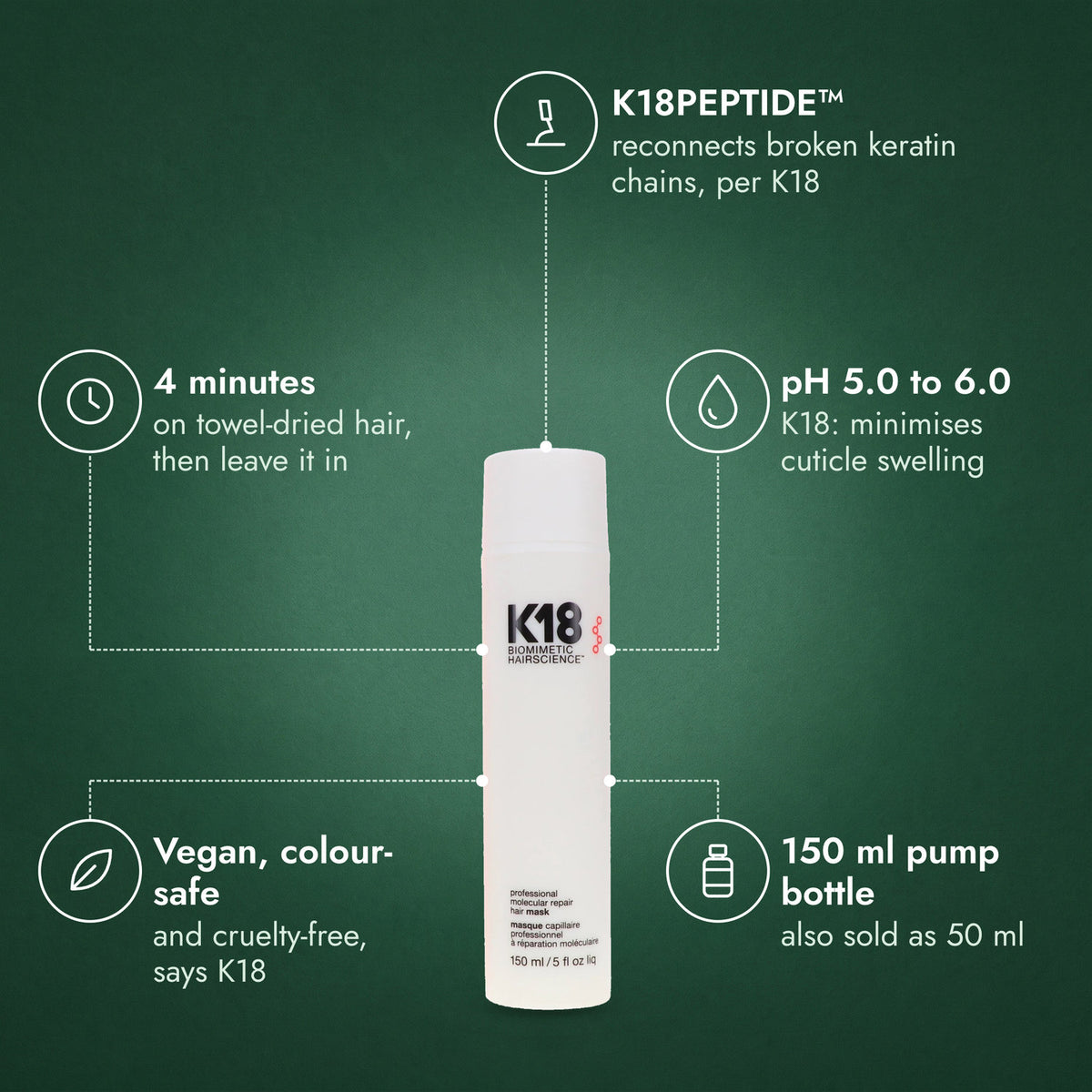 K18 Leave-In Molecular Repair Hair Mask: K18PEPTIDE™, 4 minutes, pH 5.0 to 6.0, Vegan, colour-safe, 150 ml pump bottle